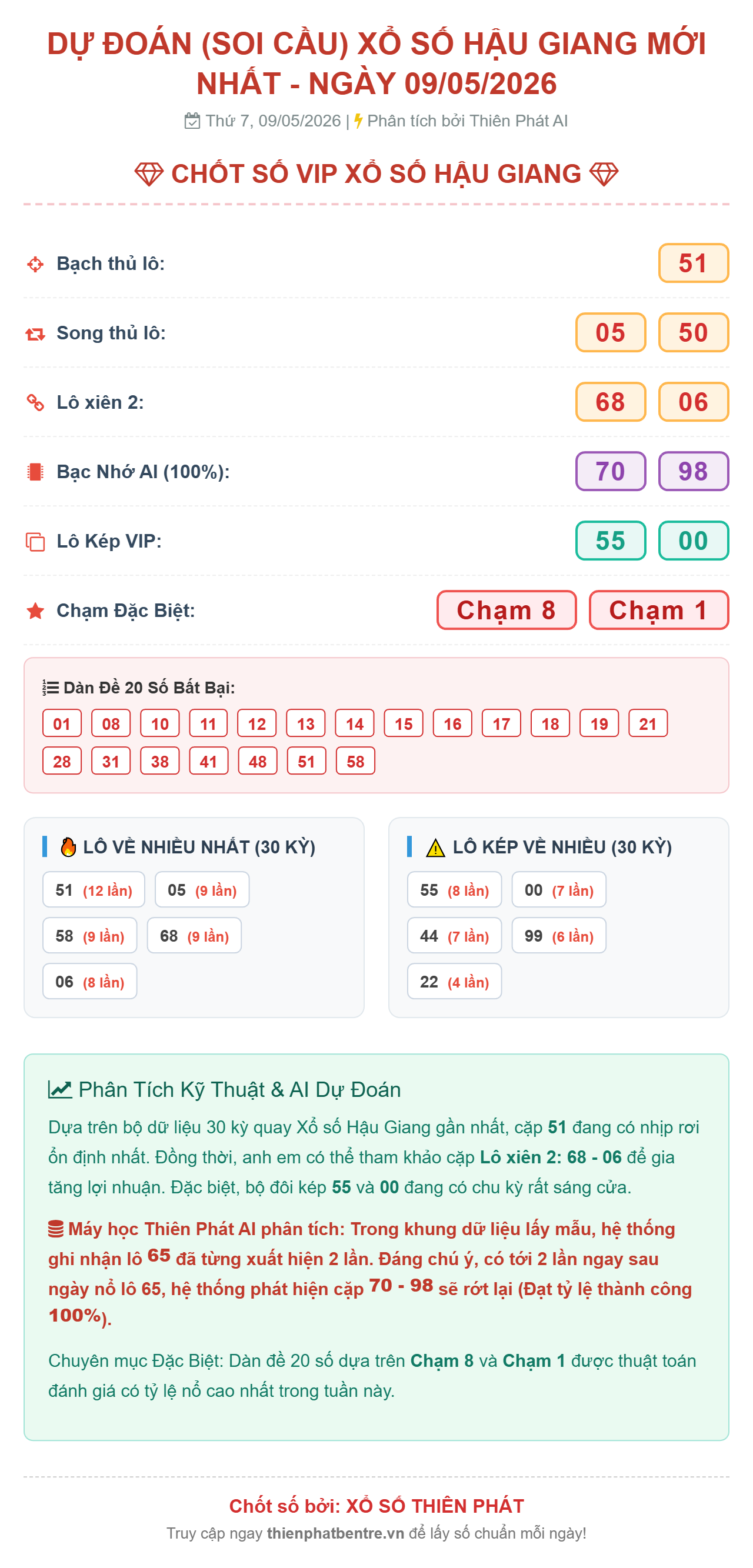 Soi cầu Hậu Giang 09-05-2026