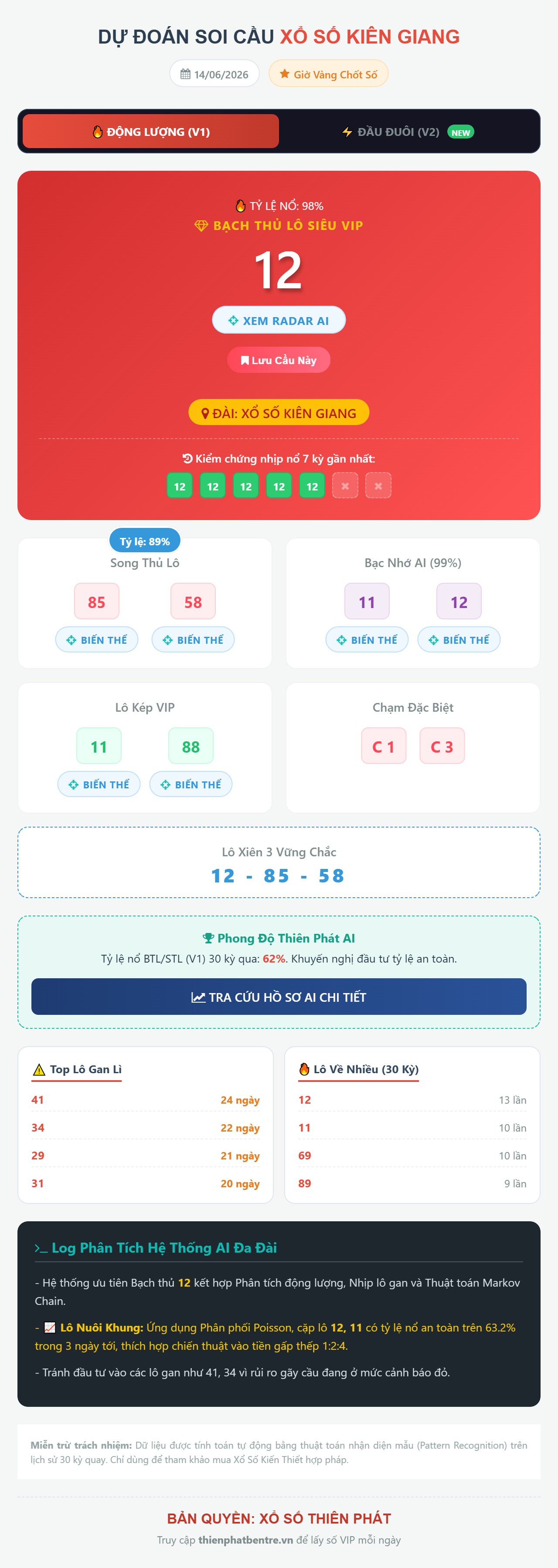 Soi cầu Kiên Giang 14/06/2026