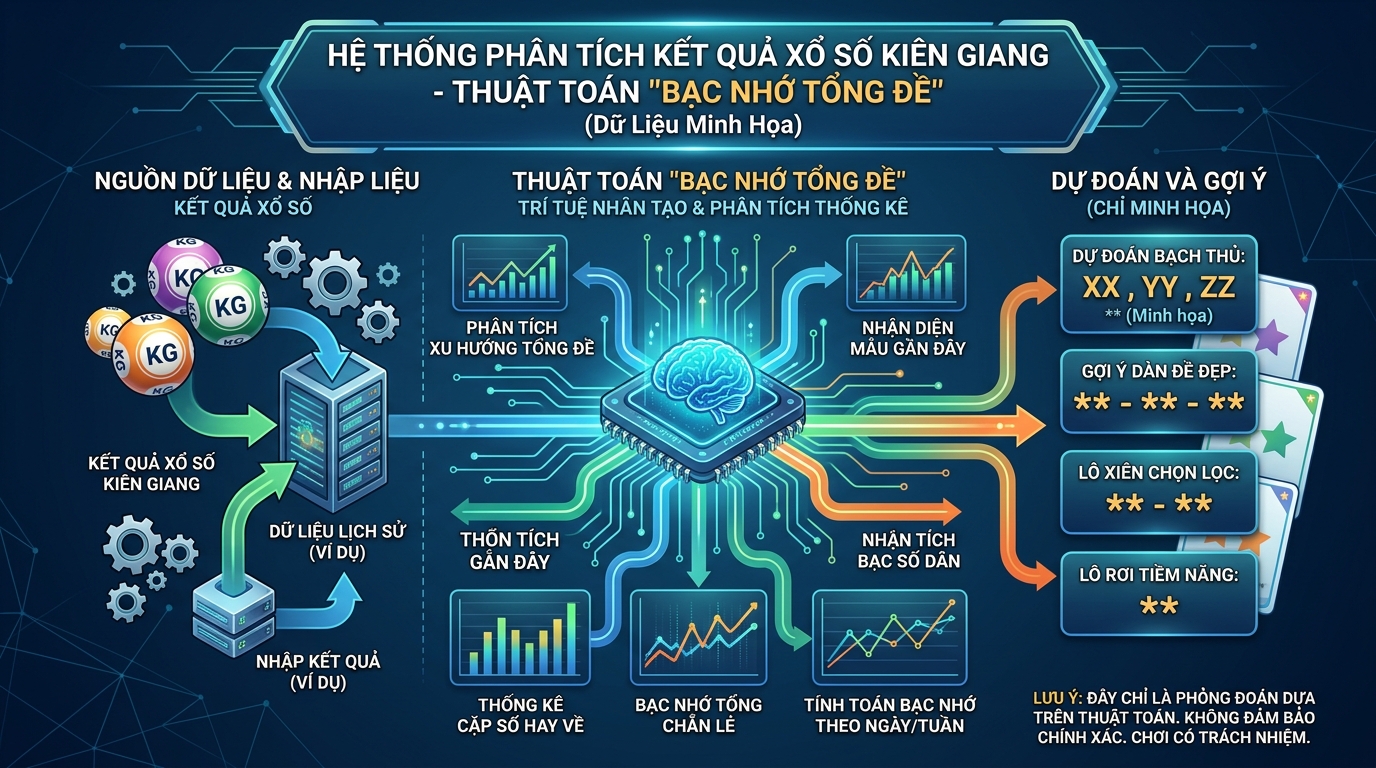 Dự đoán soi cầu xổ số Kiên Giang ngày Chủ Nhật