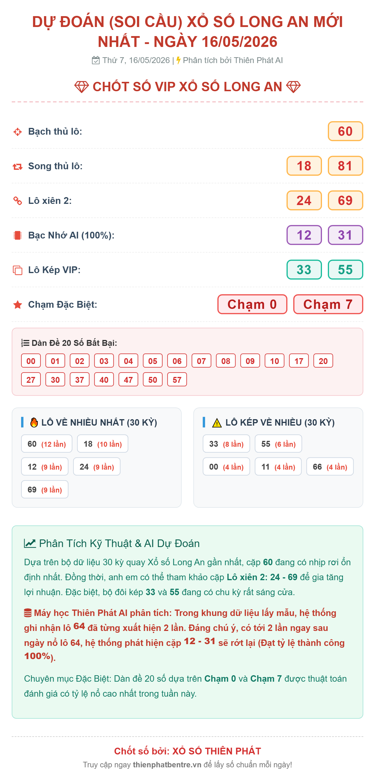 Soi cầu Long An 16/05/2026