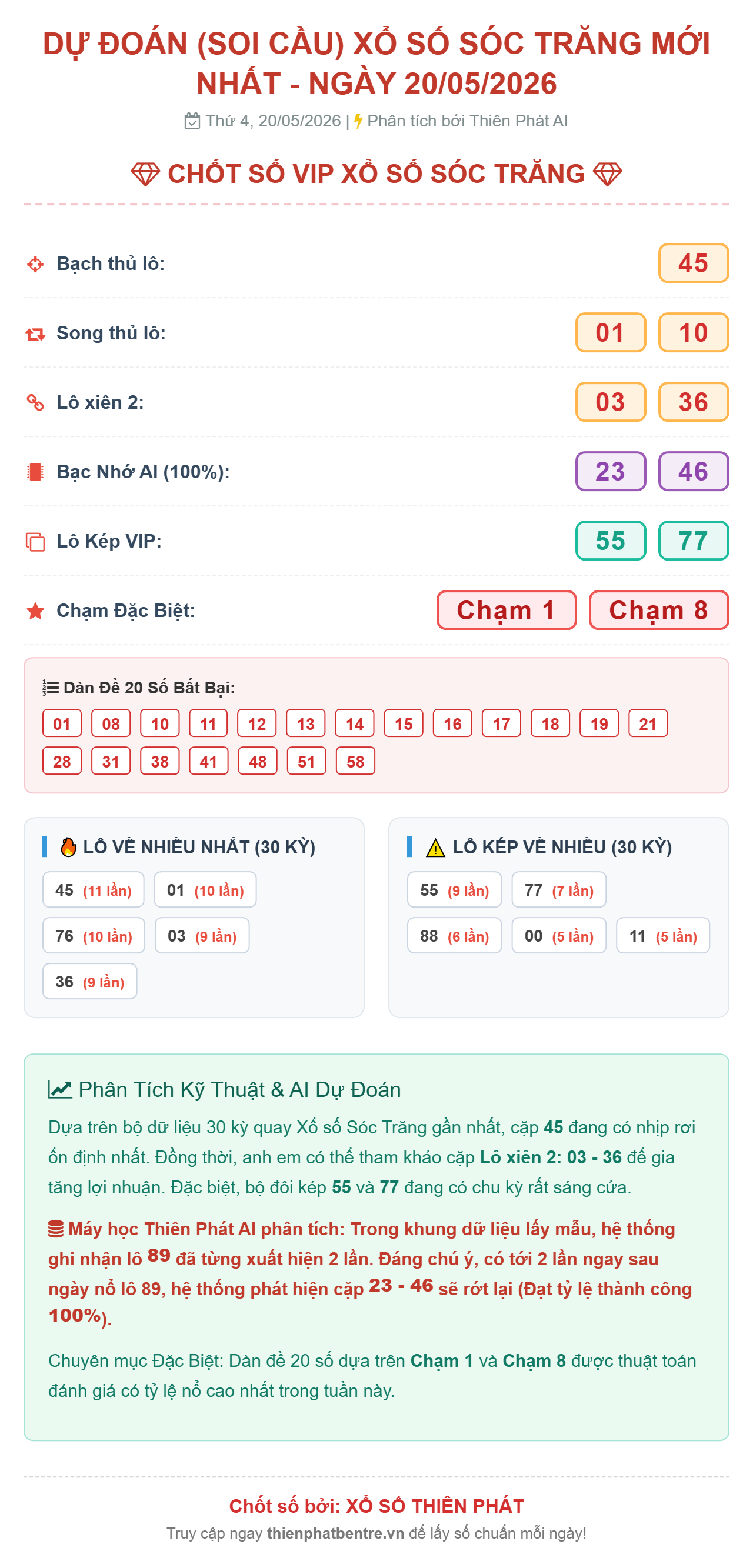 Soi cầu Sóc Trăng 20/05/2026