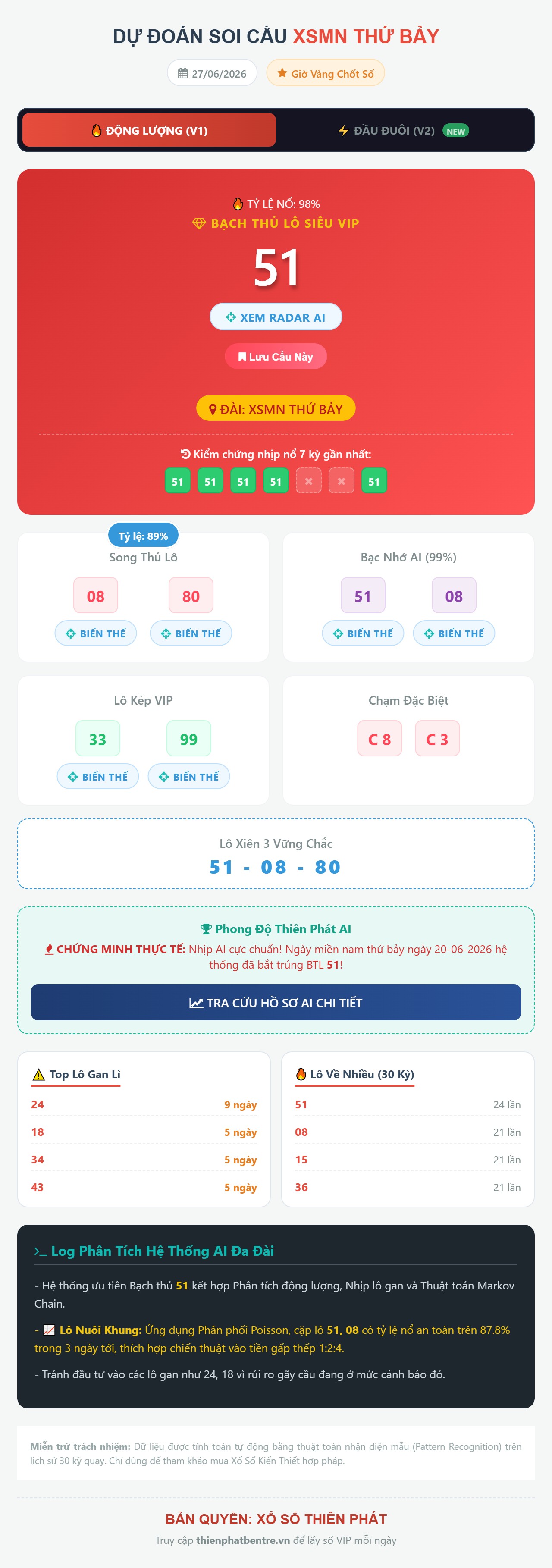 Soi cầu XSMN 27-06-2026