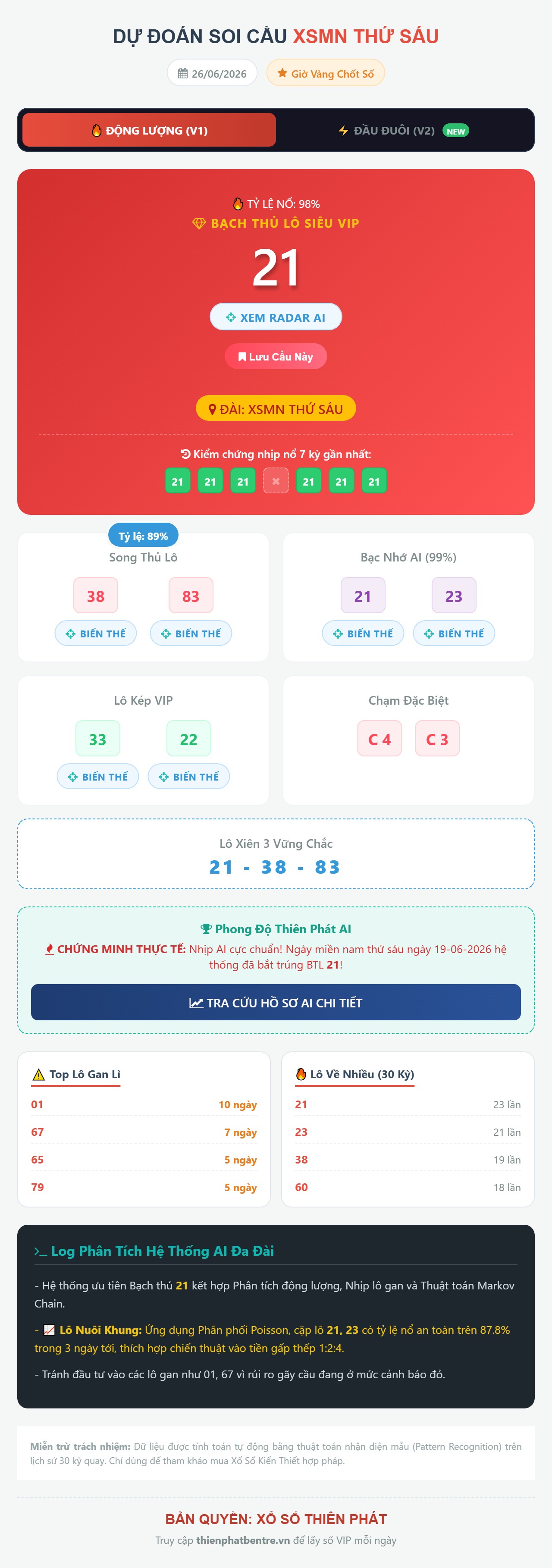 Soi cầu XSMN Thứ Sáu 26-06-2026