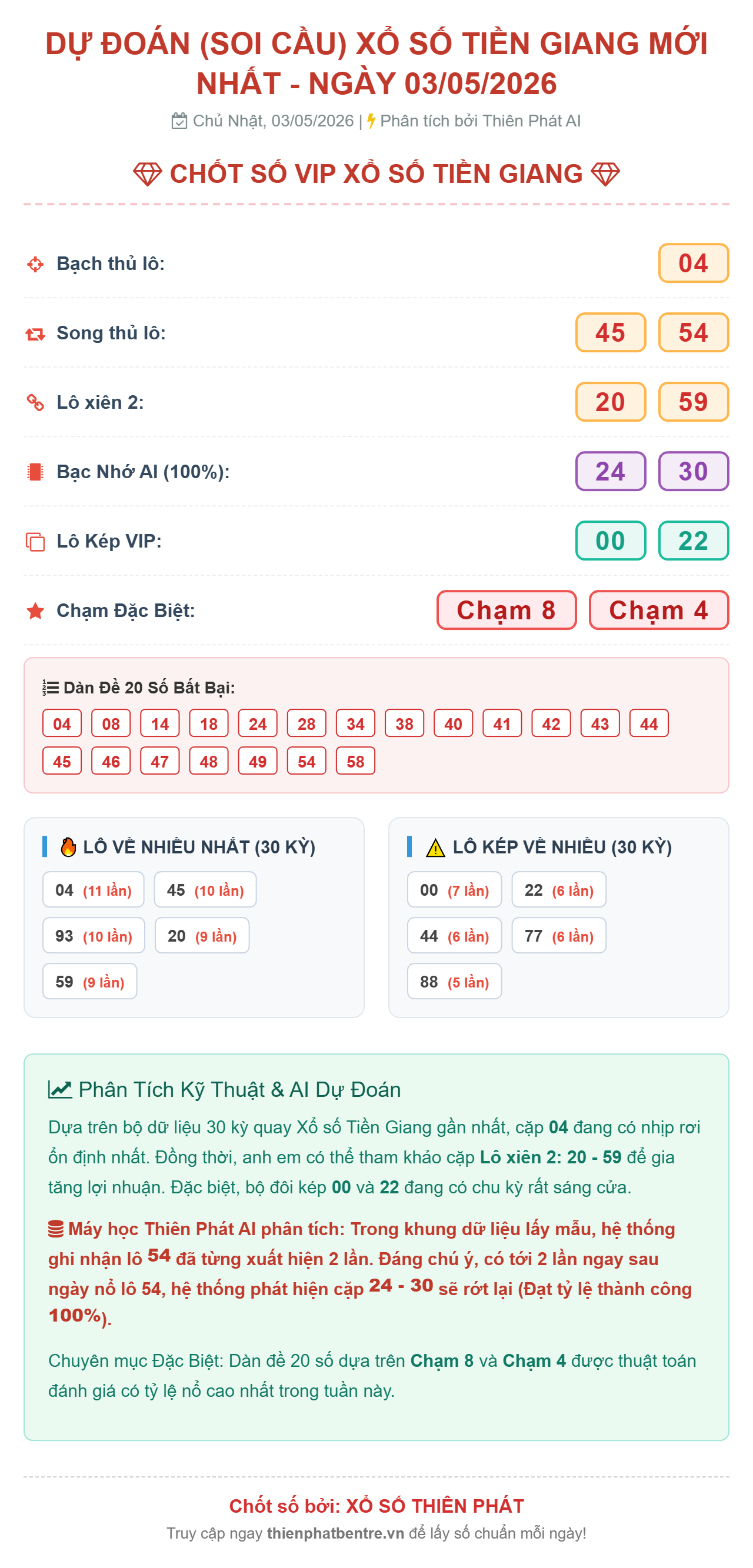Soi cầu Tiền Giang 03-05-2026