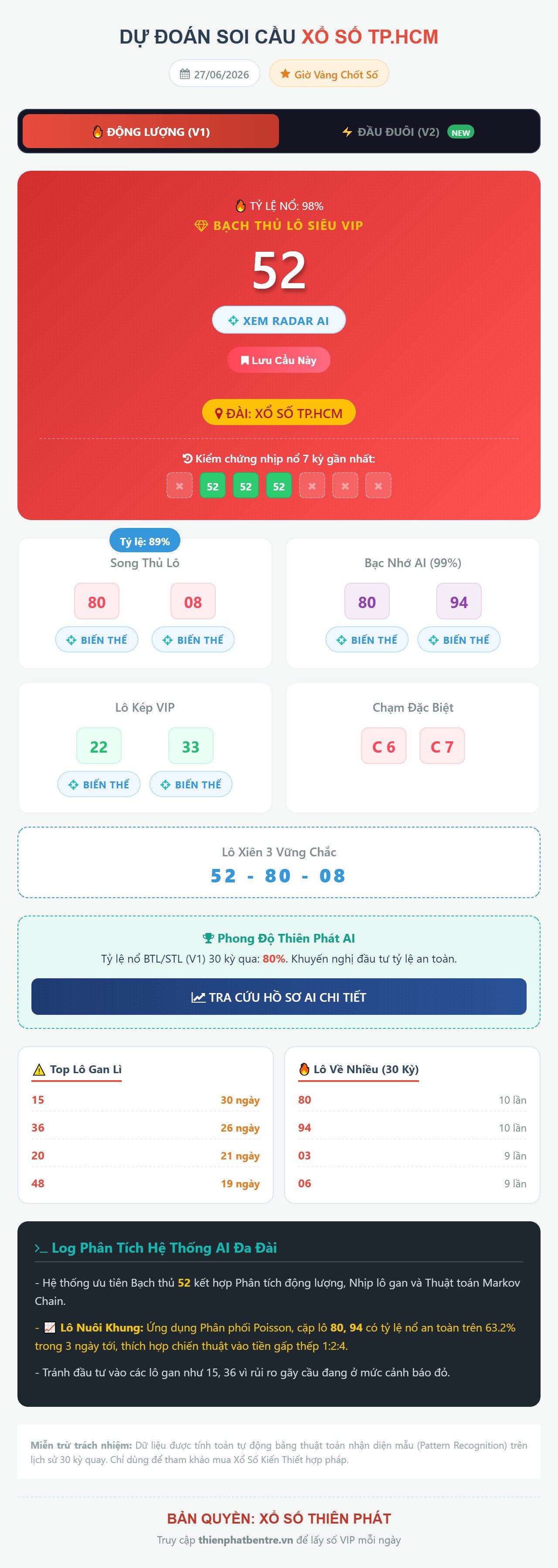 Soi cầu TP.HCM 27/06/2026