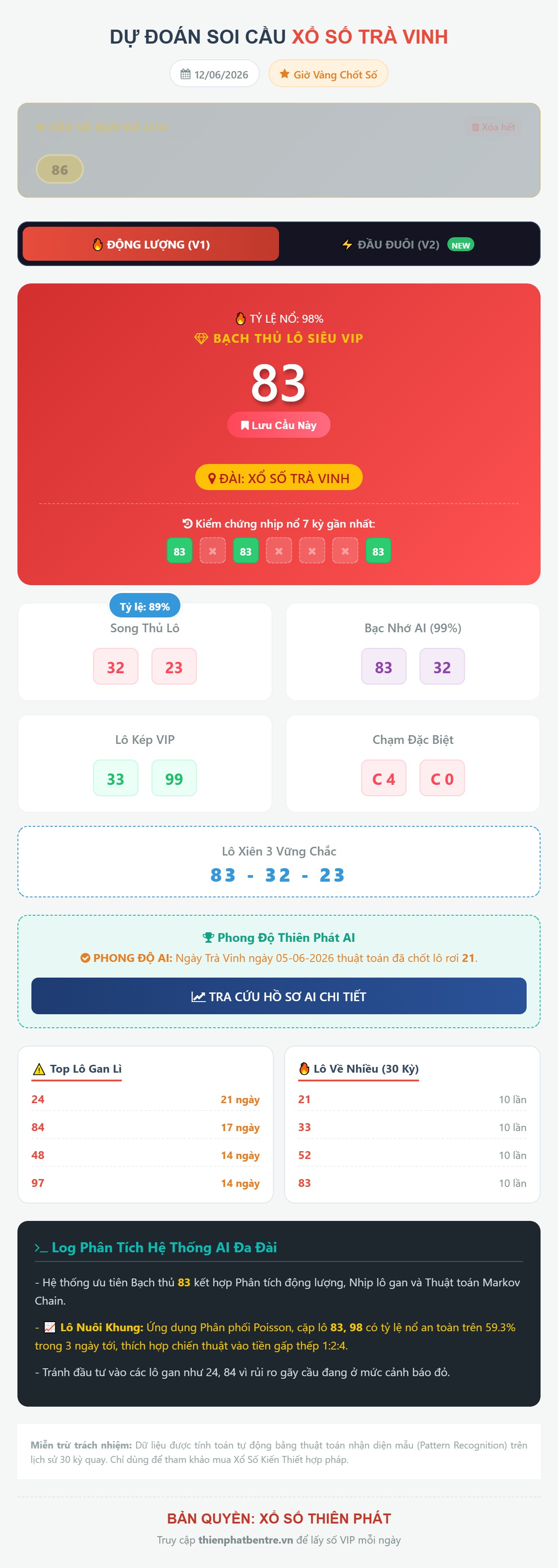 Soi cầu Trà Vinh 12-06-2026