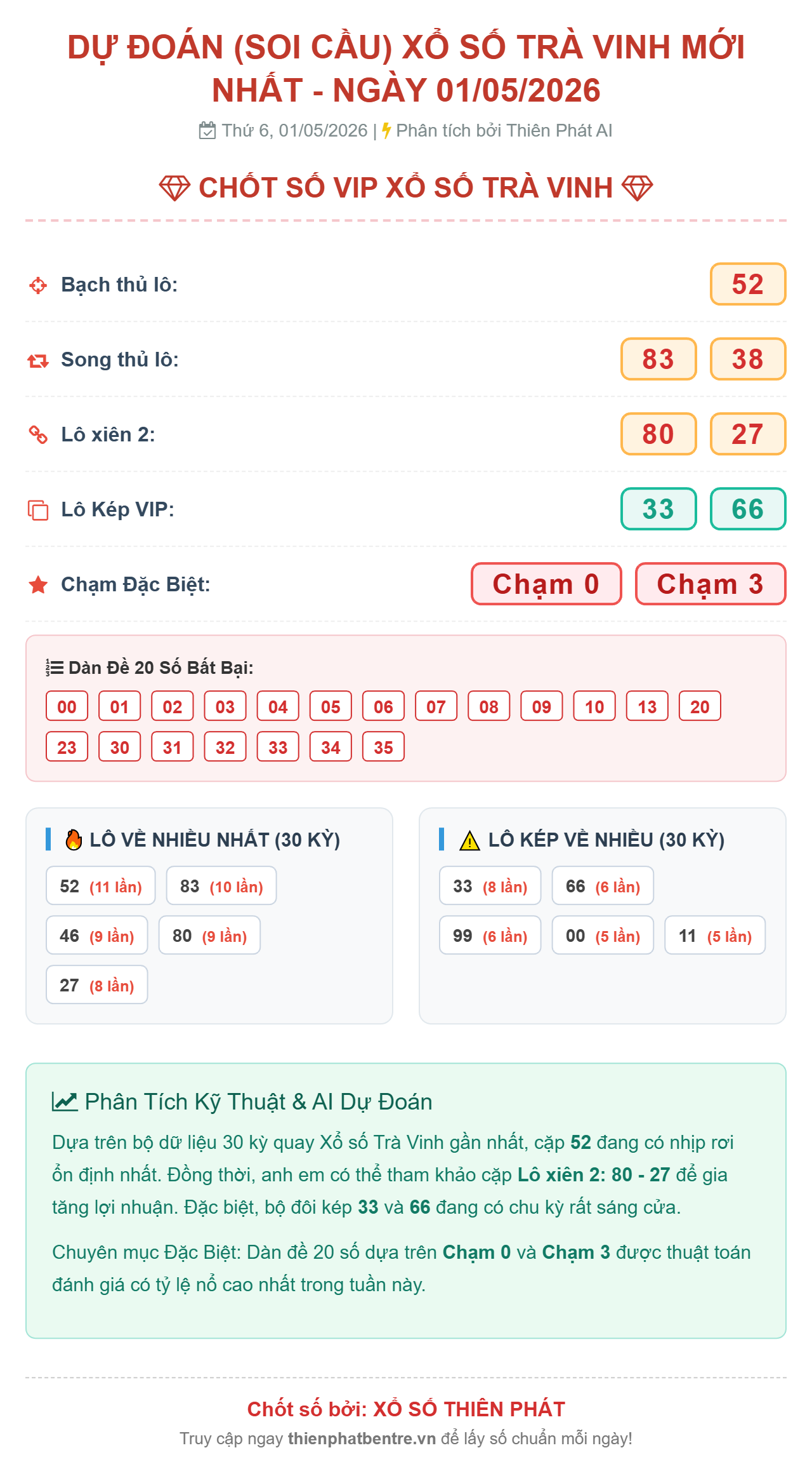 Soi cầu Trà Vinh 01/05/2026