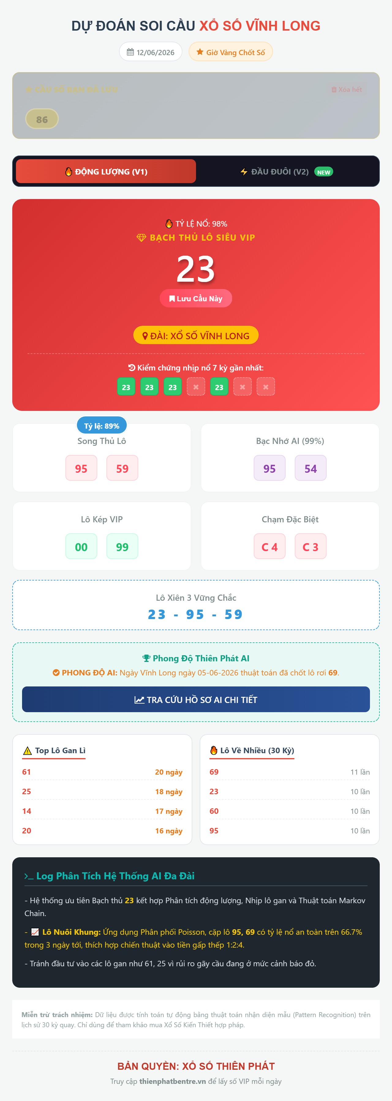 Soi cầu Vĩnh Long 12/06/2026