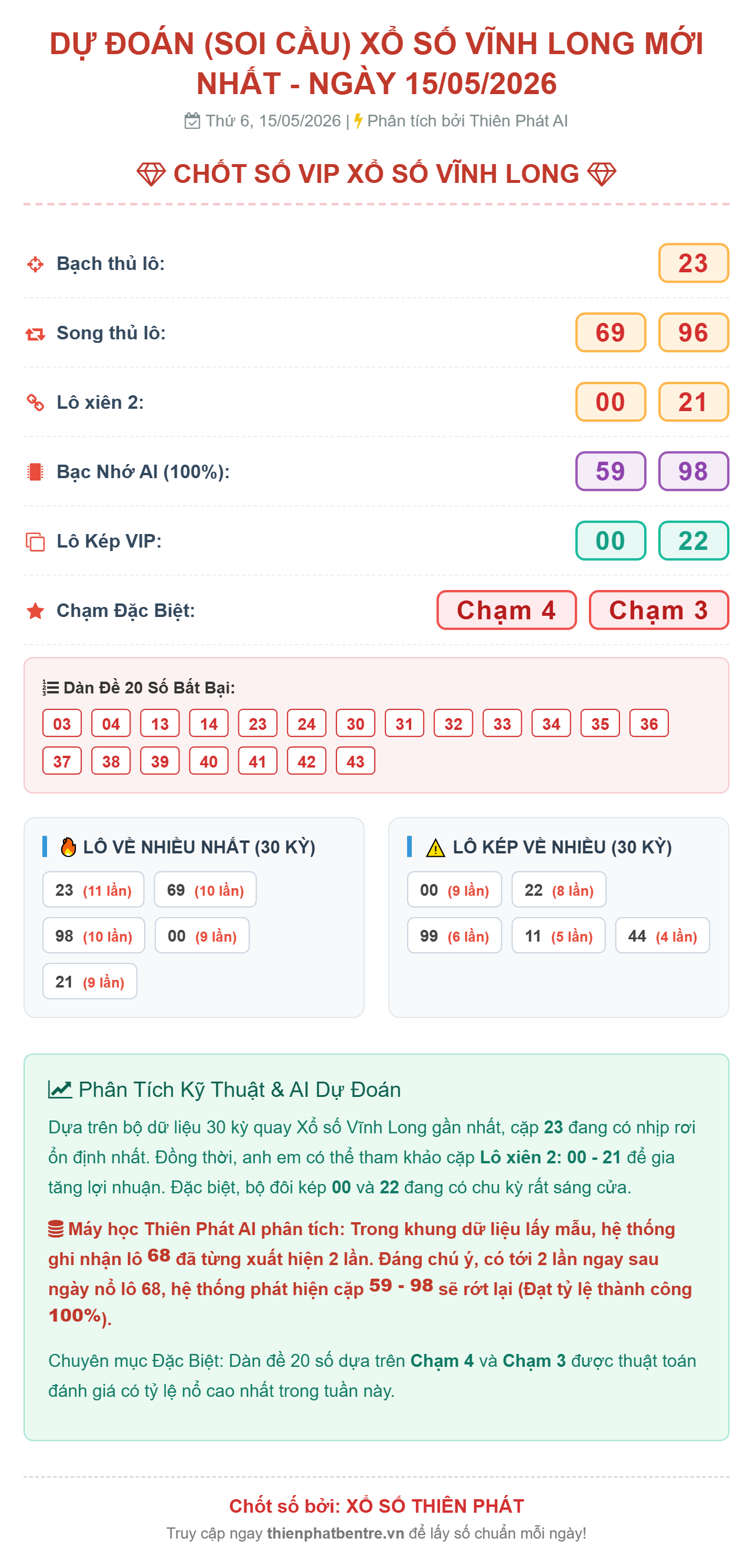 Soi cầu Vĩnh Long 15/05/2026