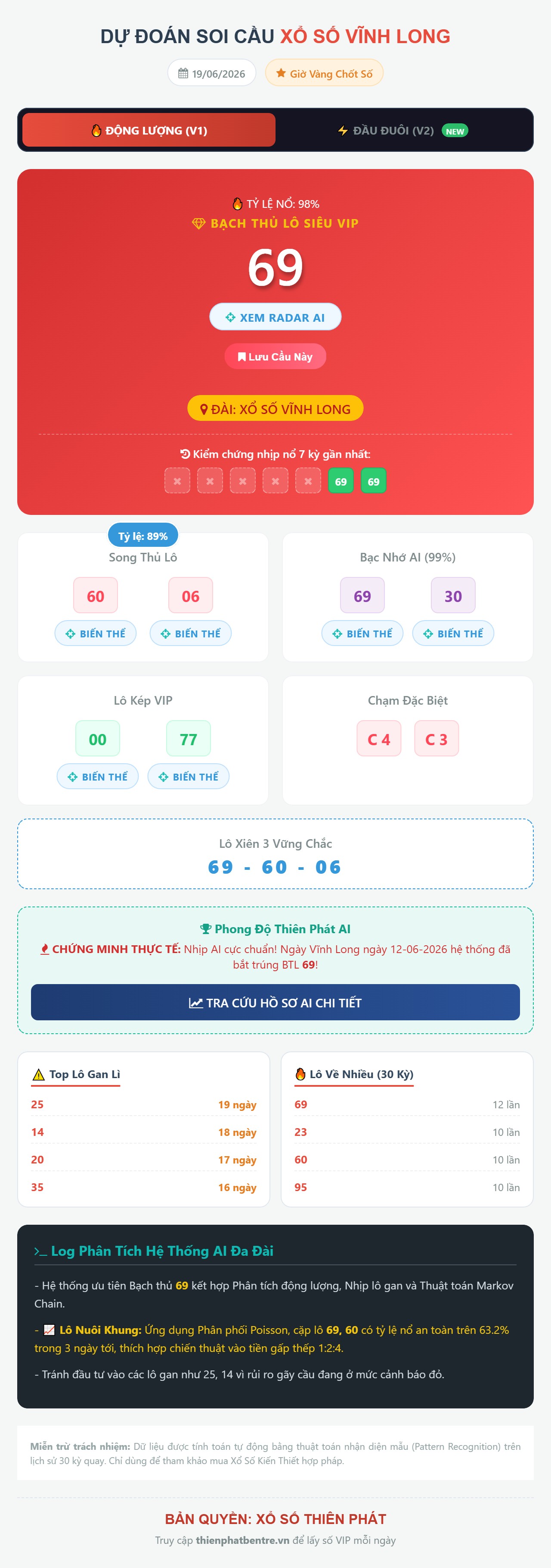 Soi cầu Vĩnh Long 19/06/2026