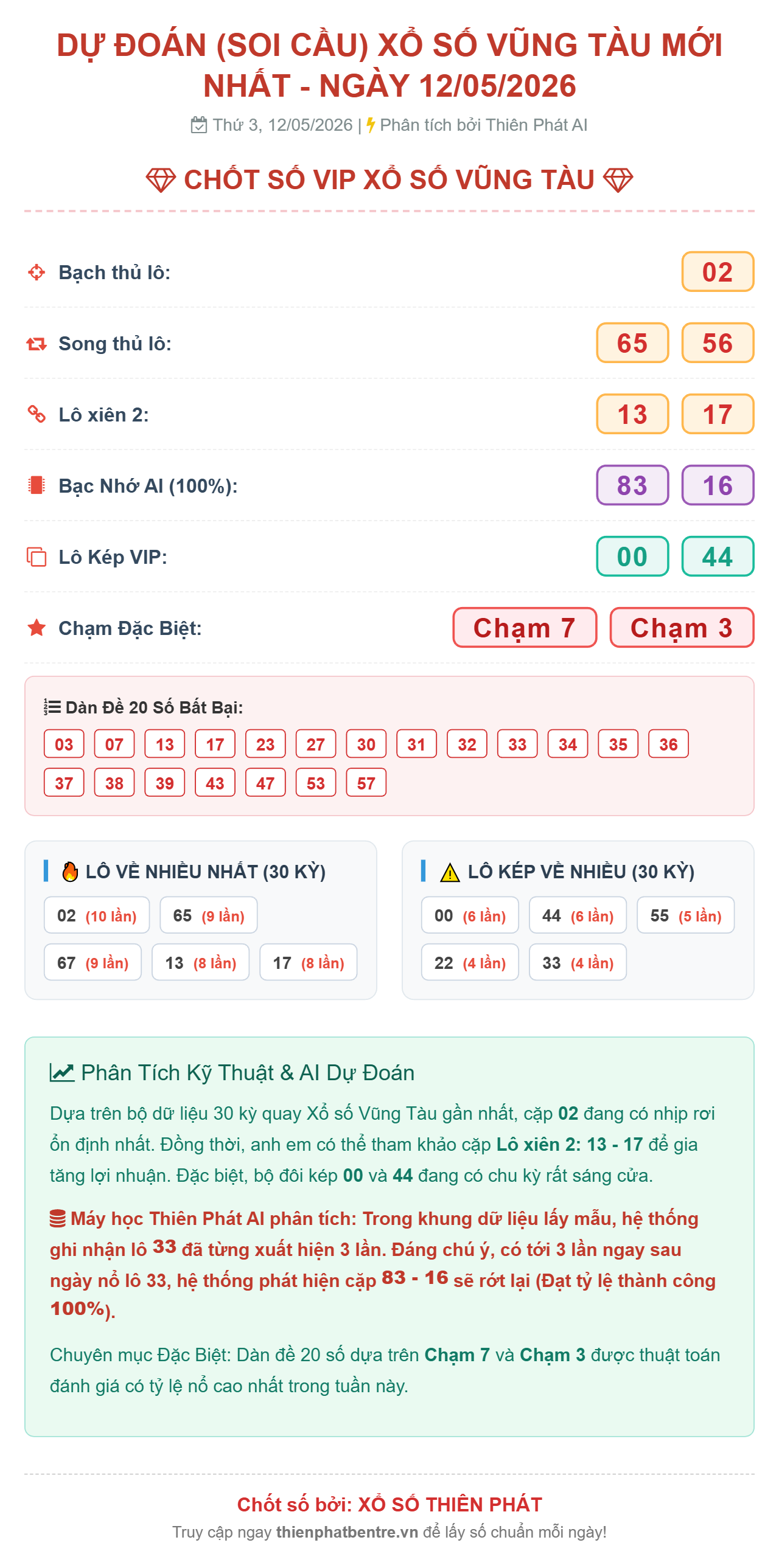 Soi cầu Vũng Tàu 12-05-2026