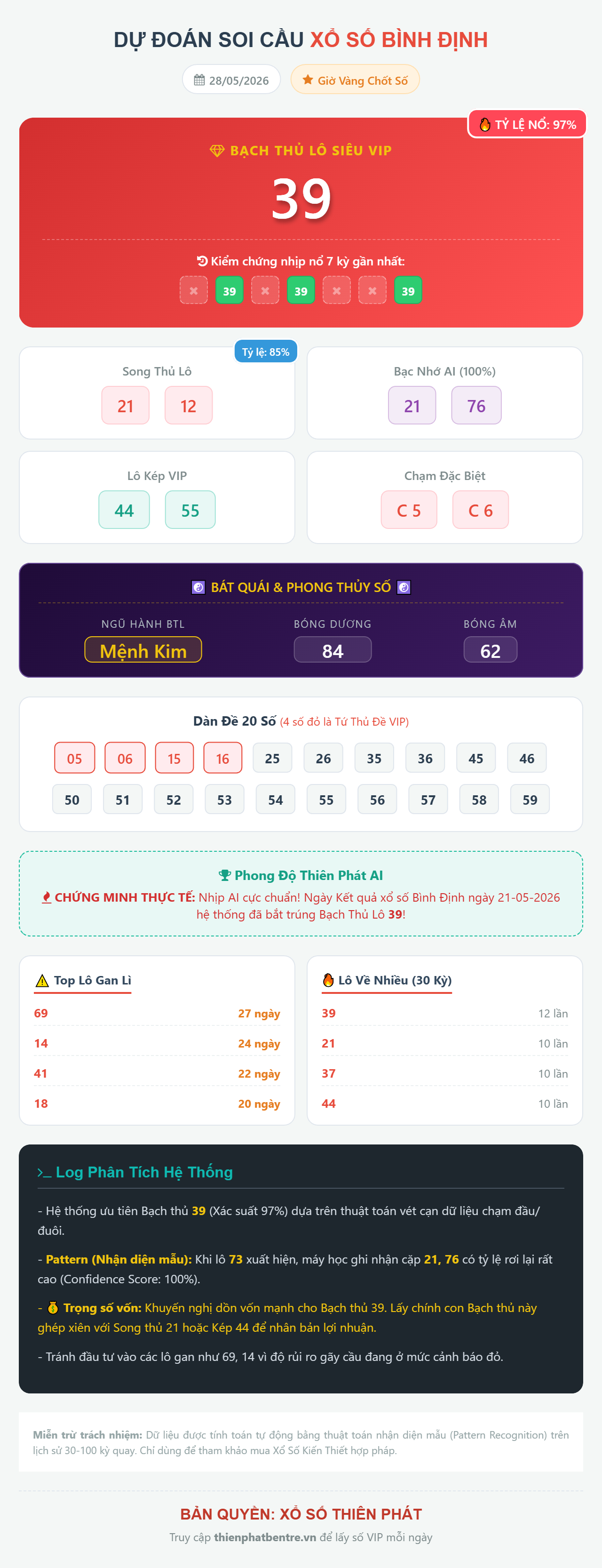 Soi cầu Bình Định 28-05-2026