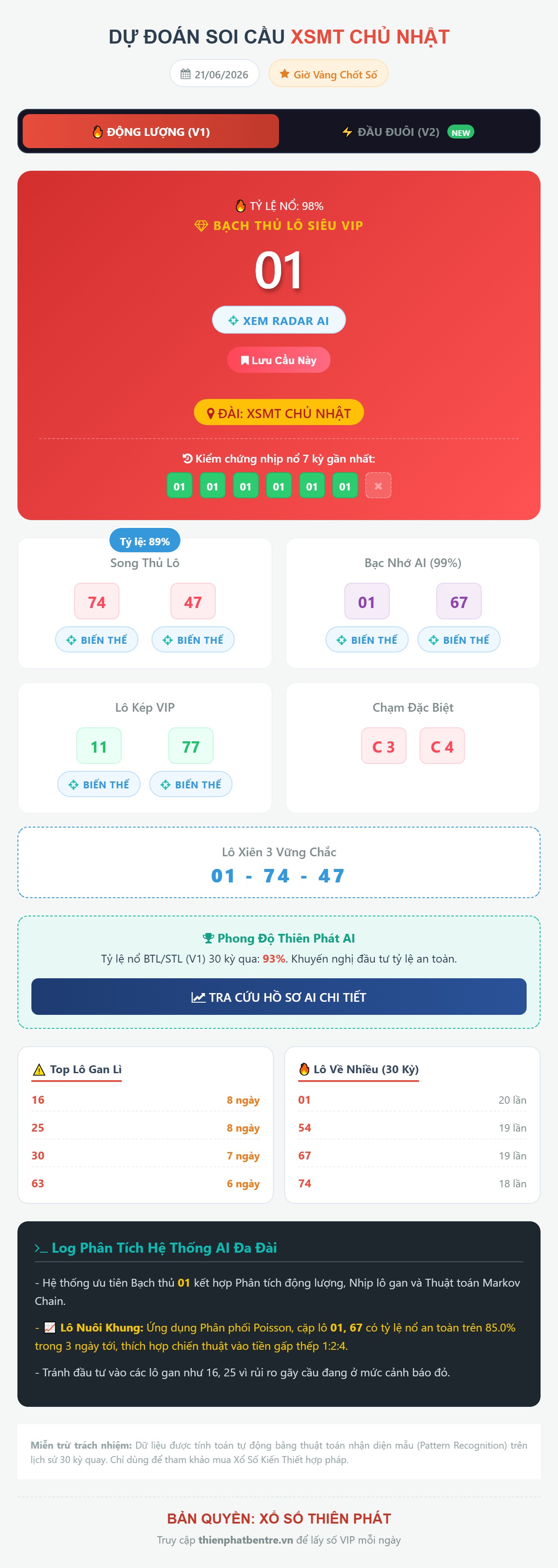 Soi cầu xsmt-21-06-2026