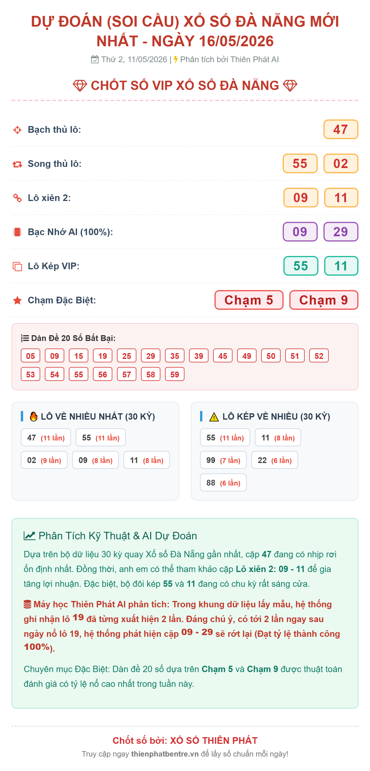 Soi cầu Đà Nẵng 16-05-2026