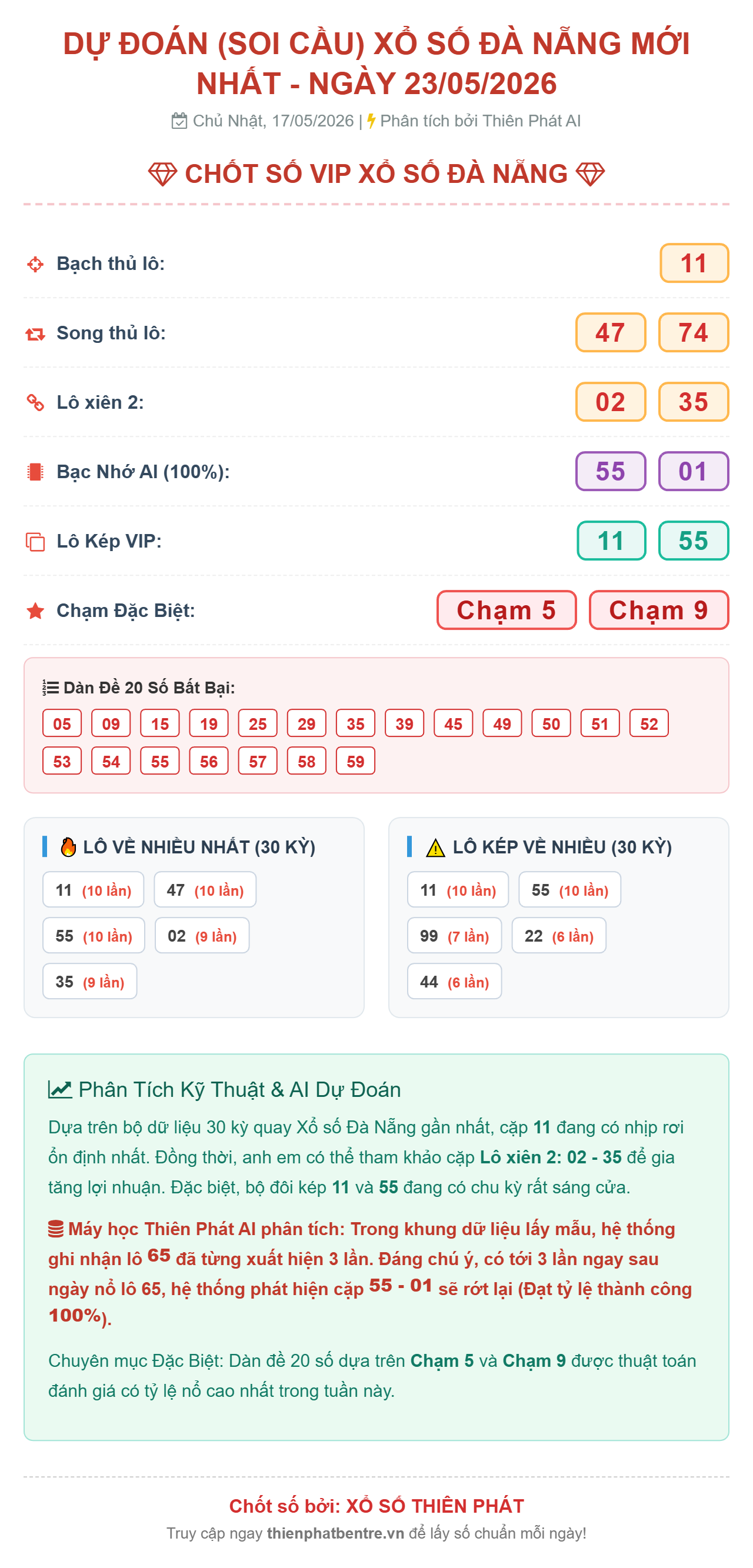 Soi cầu Đà Nẵng 23/05/2026