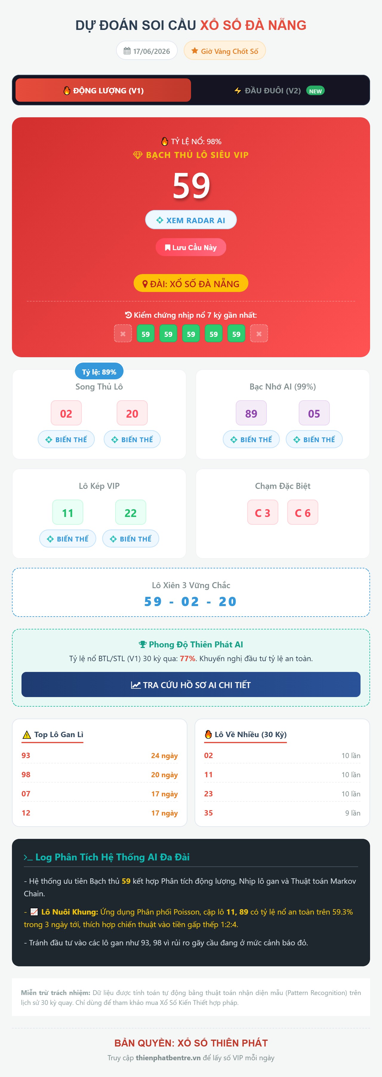 Soi cầu Đà Nẵng 17/06/2026