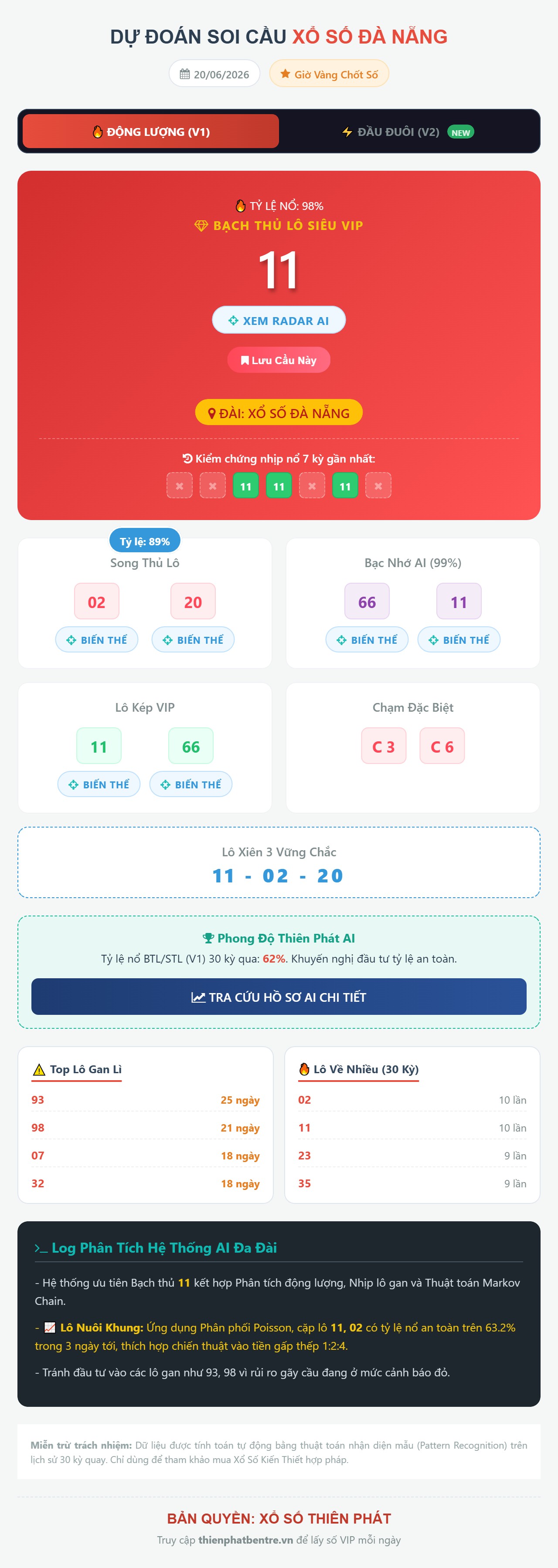 Soi cầu Đà Nẵng 20/06/2026