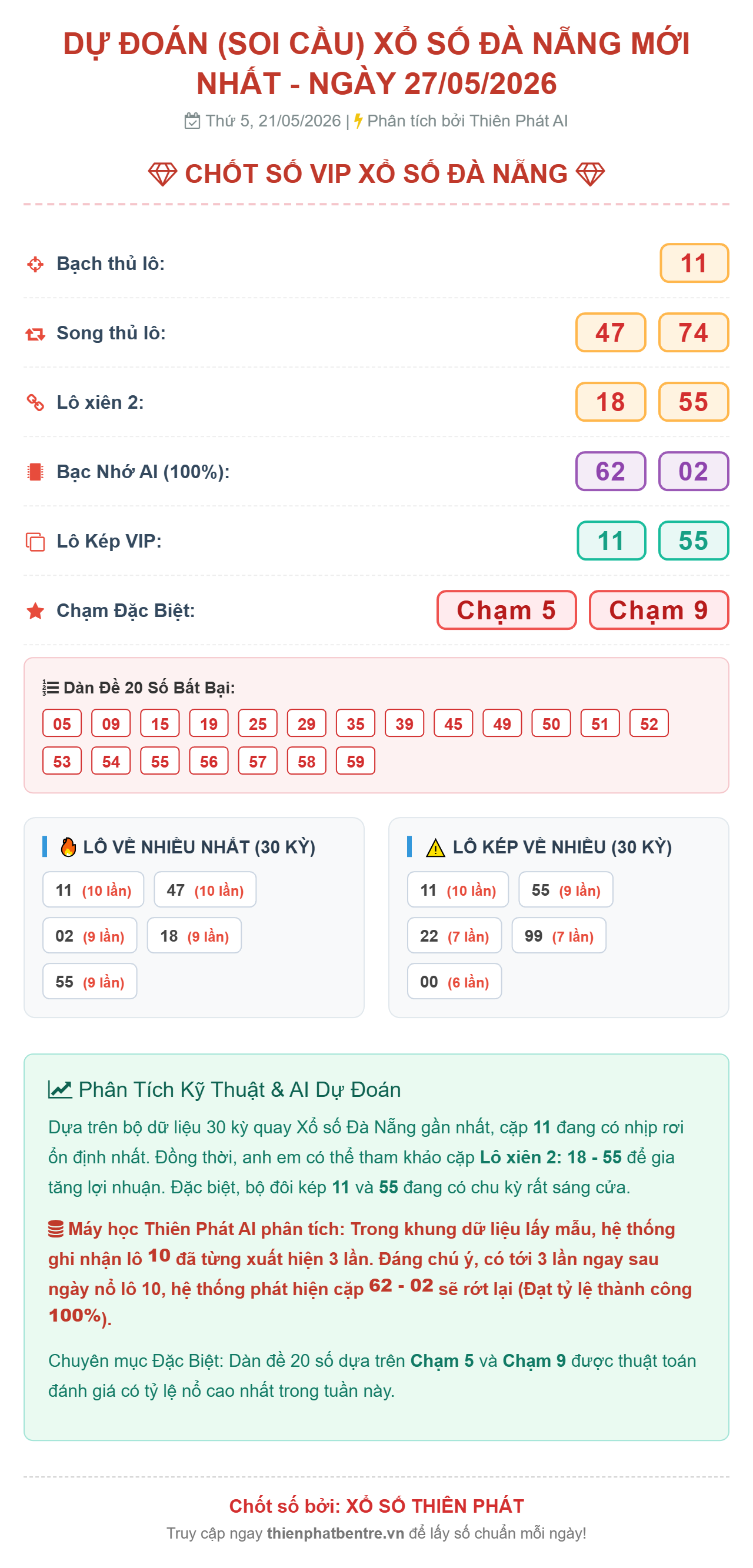 Soi cầu Đà Nẵng 27-05-2026