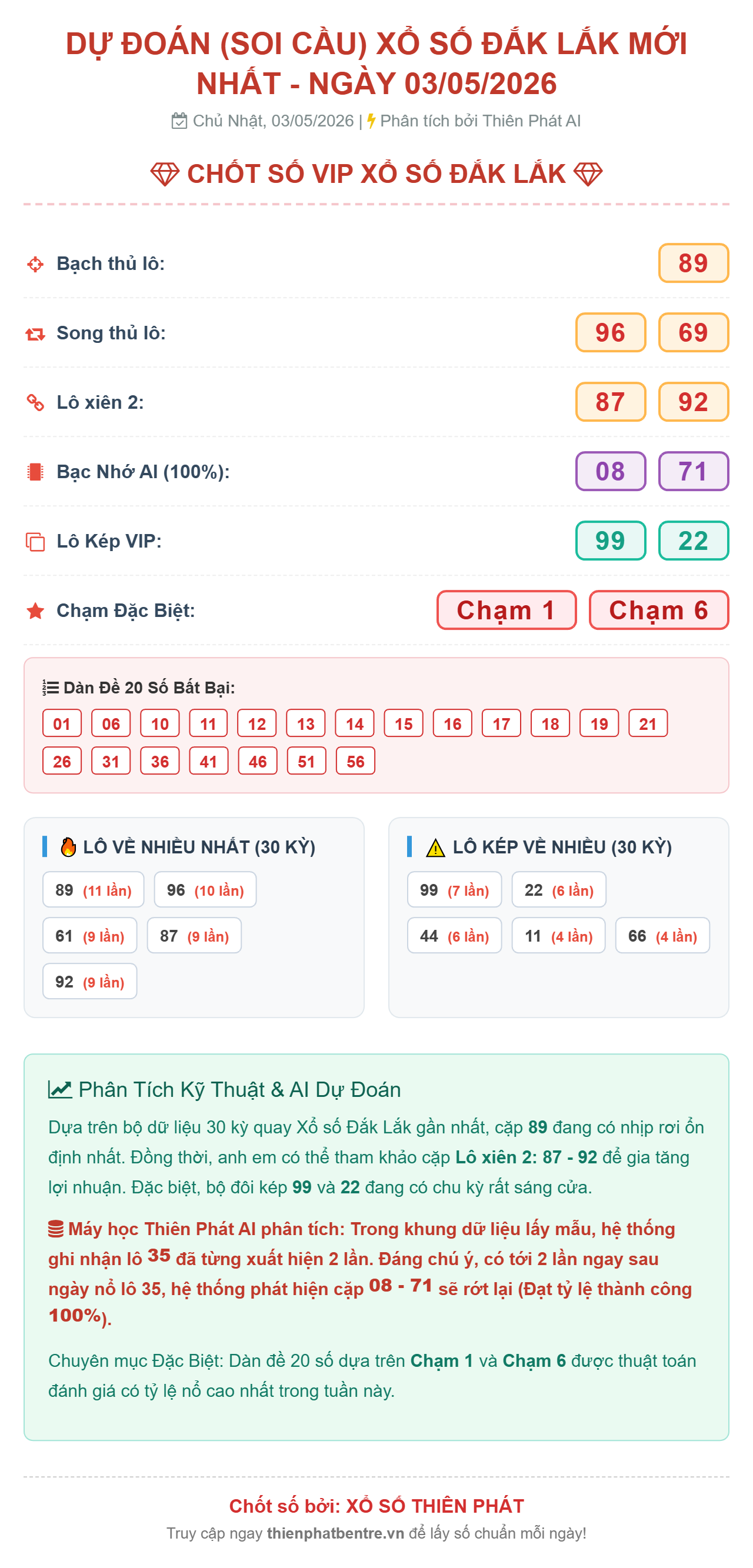 Soi cầu Đắk Lắk 05/05/2026