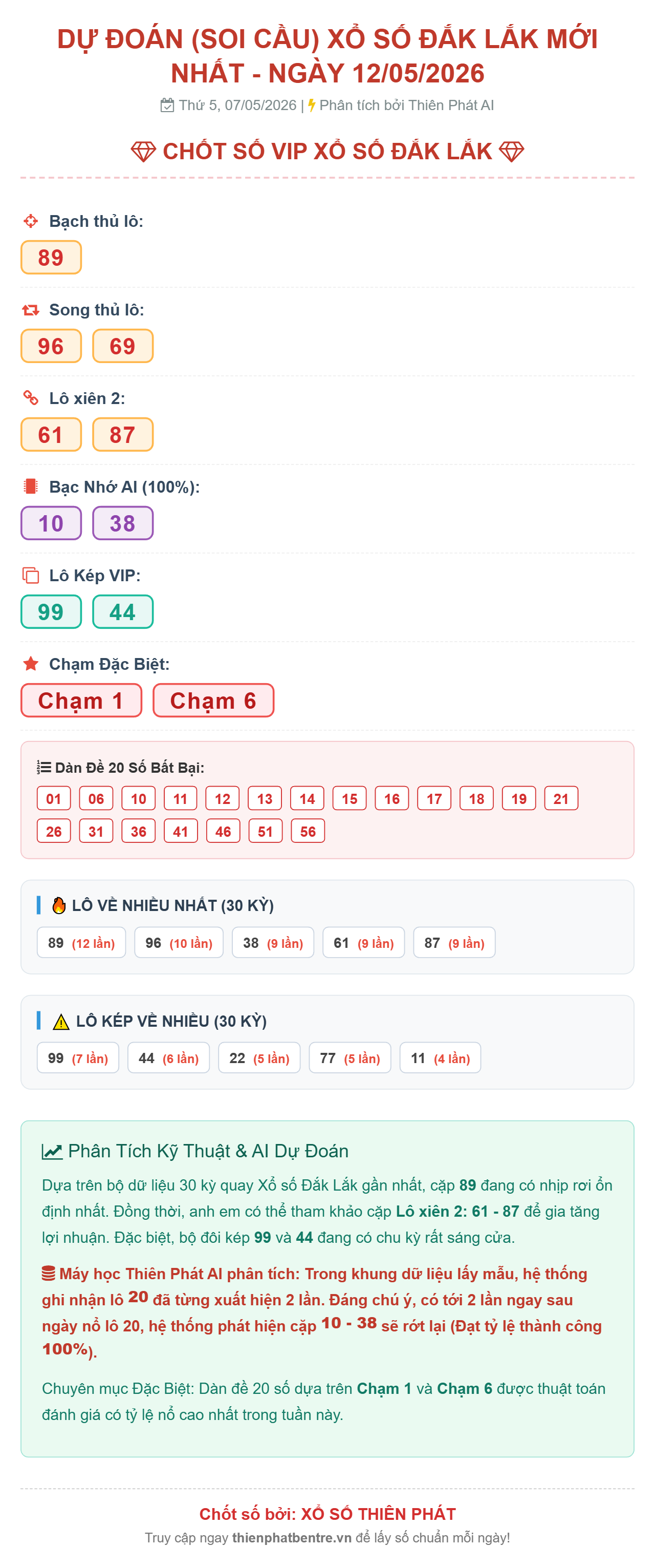 Soi cầu Đắk Lắk 12-05-2026