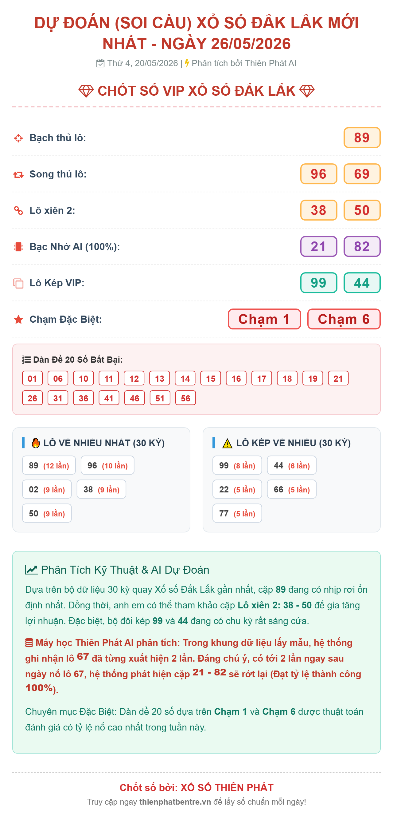 Soi cầu Đắk Lắk 26/05/2026