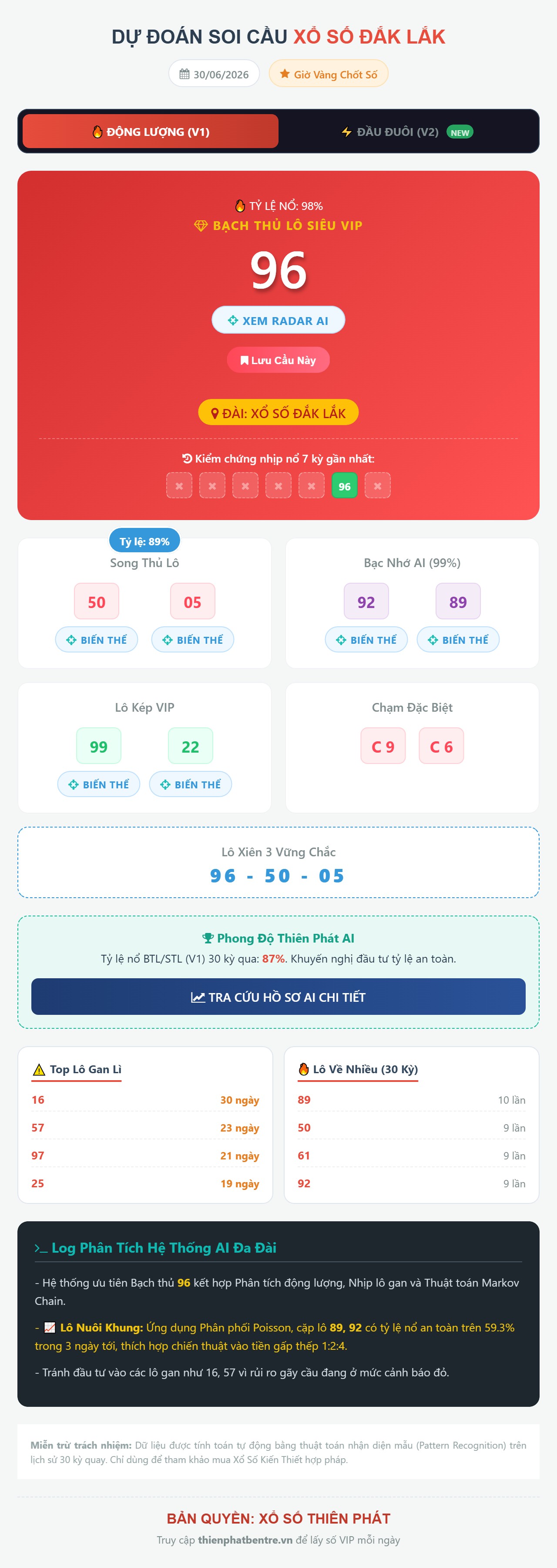 Soi cầu Đắk Lắk 30-06-2026