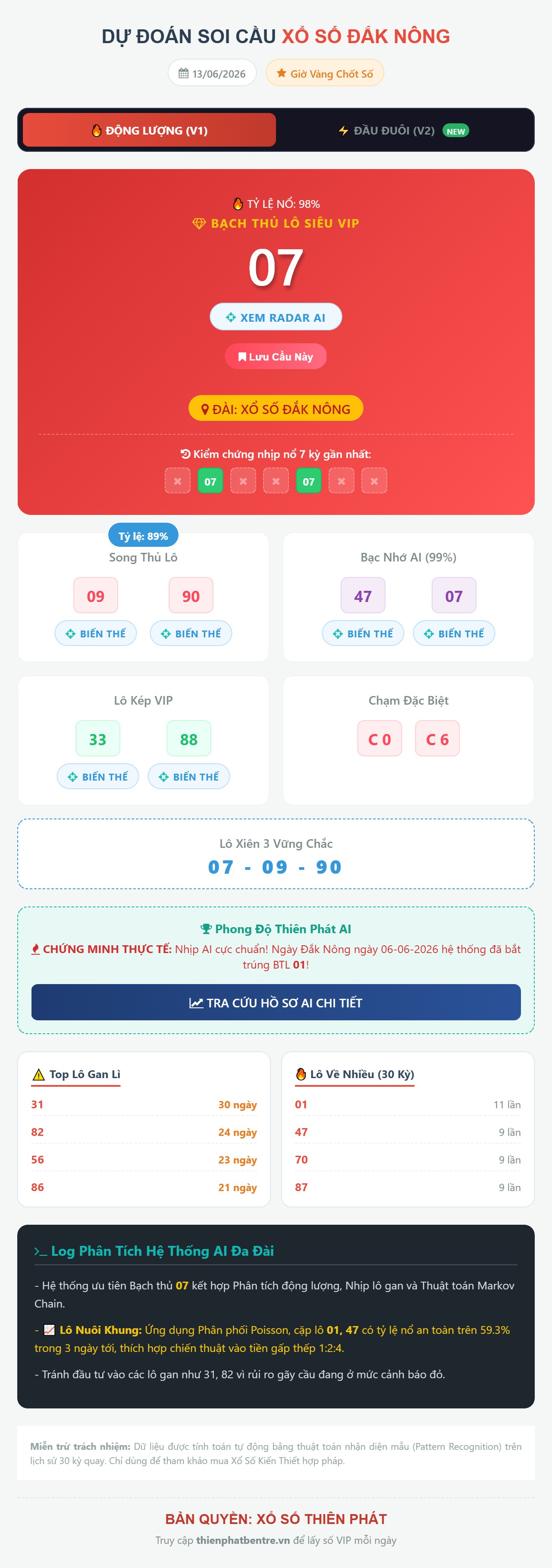Soi cầu Đắk Nông 13/06/2026