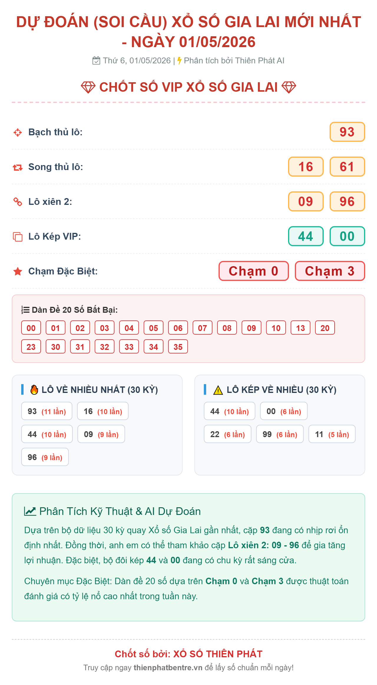 Soi cầu Gia Lai 01/05/2026