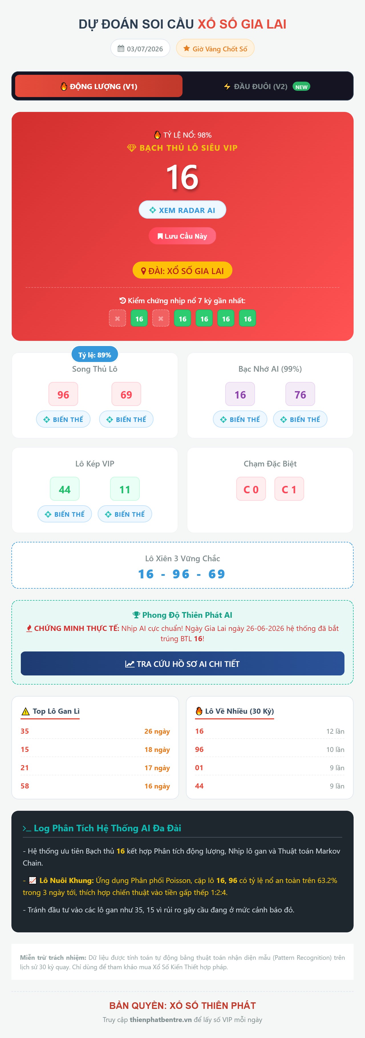 Soi cầu Gia Lai 03/07/2026