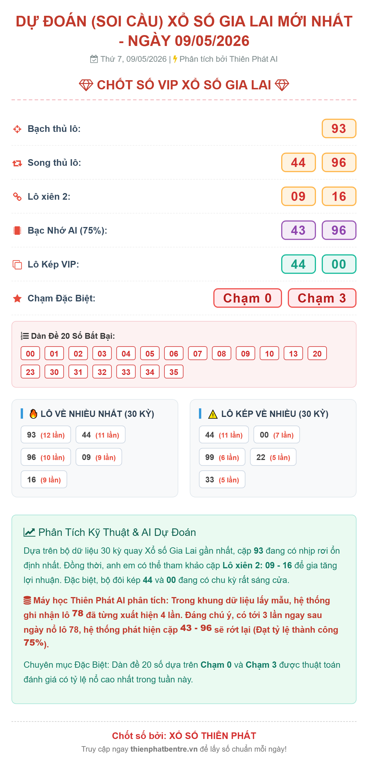 Soi cầu Gia Lai 15/05/2026