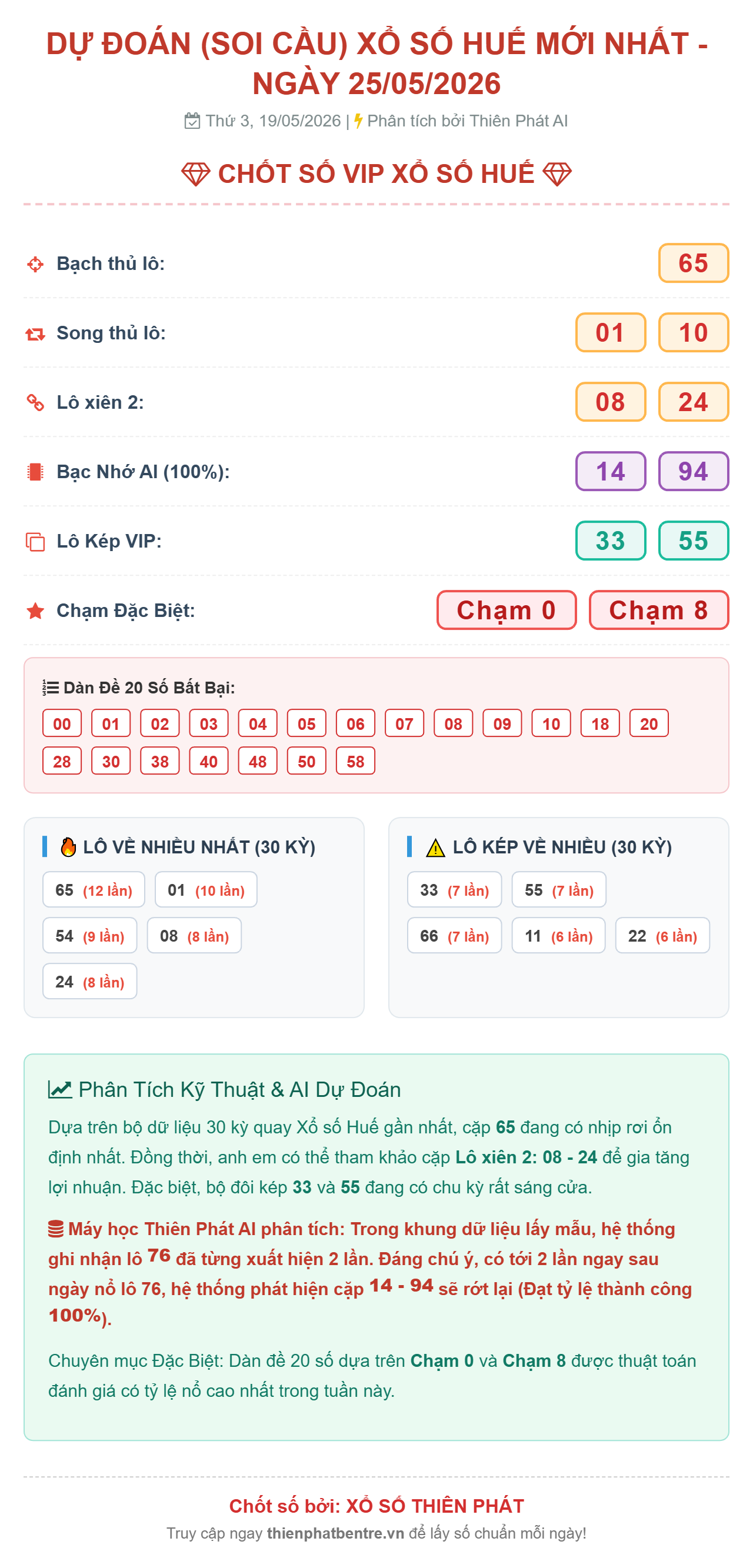 Soi cầu Huế 25-05-2026