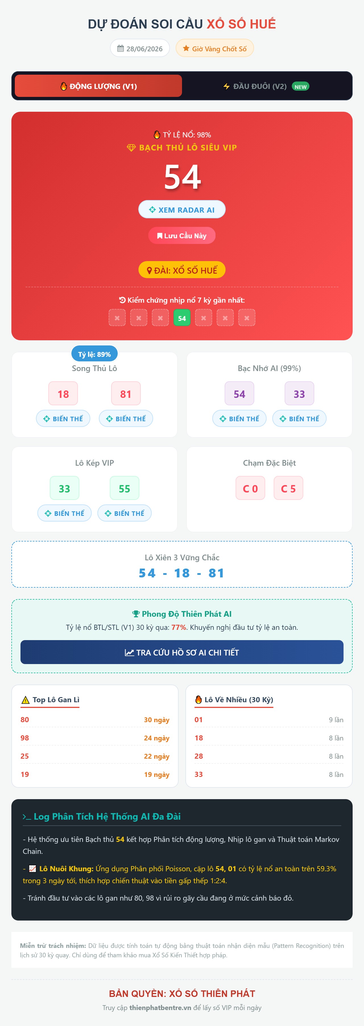 Soi cầu Huế 28/06/2026
