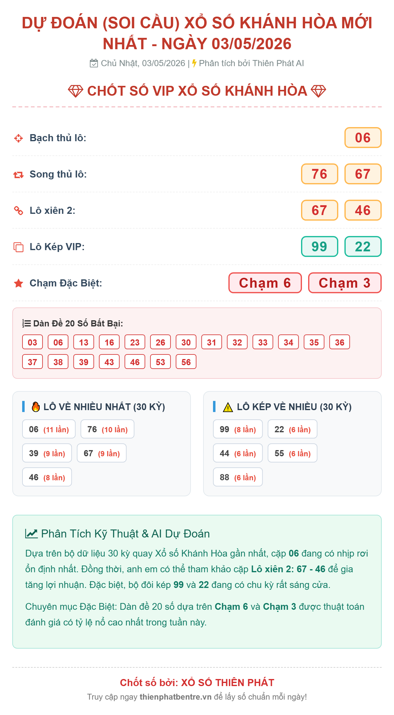 Soi cầu Khánh Hòa 06/05/2026