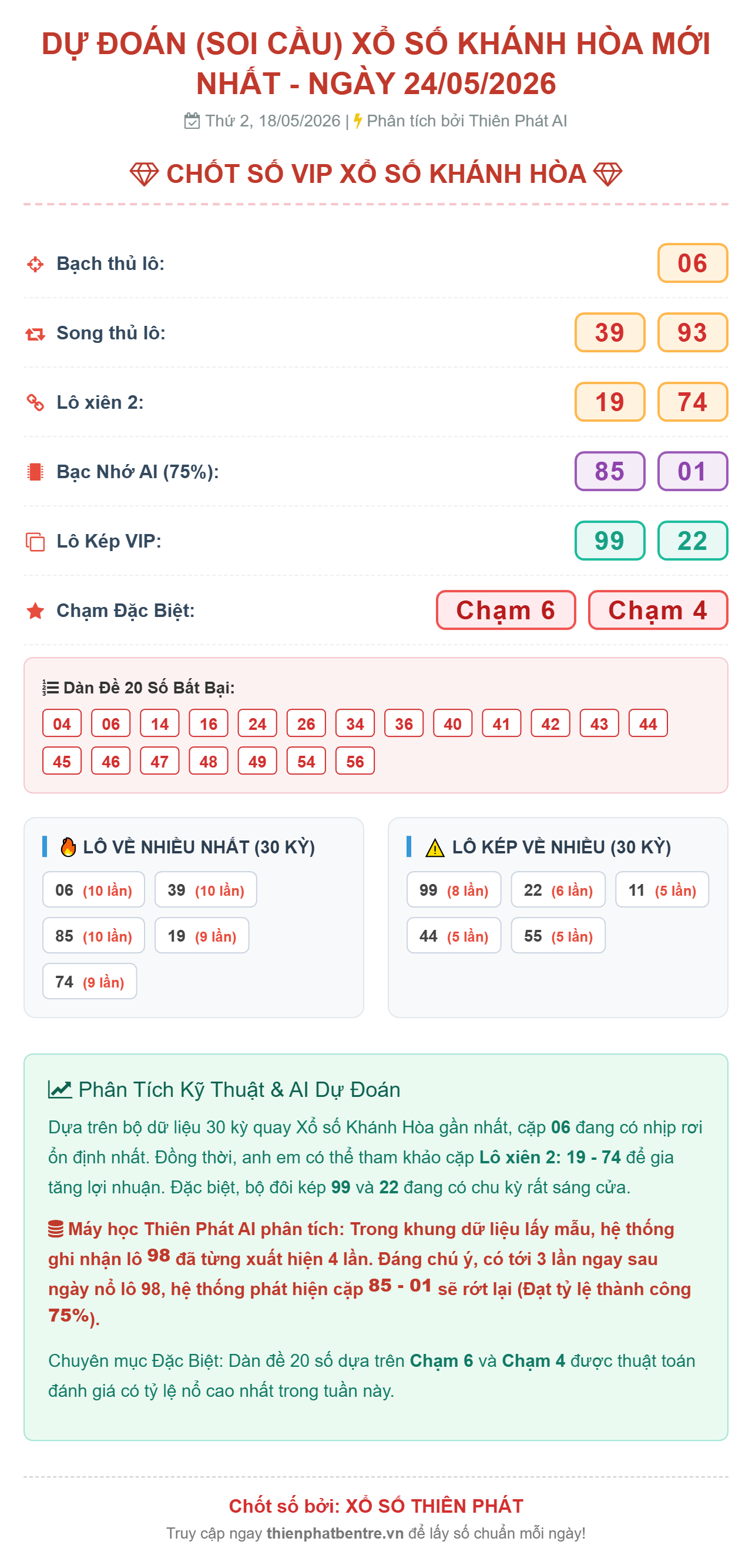 Soi cầu Khánh Hòa 24-05-2026