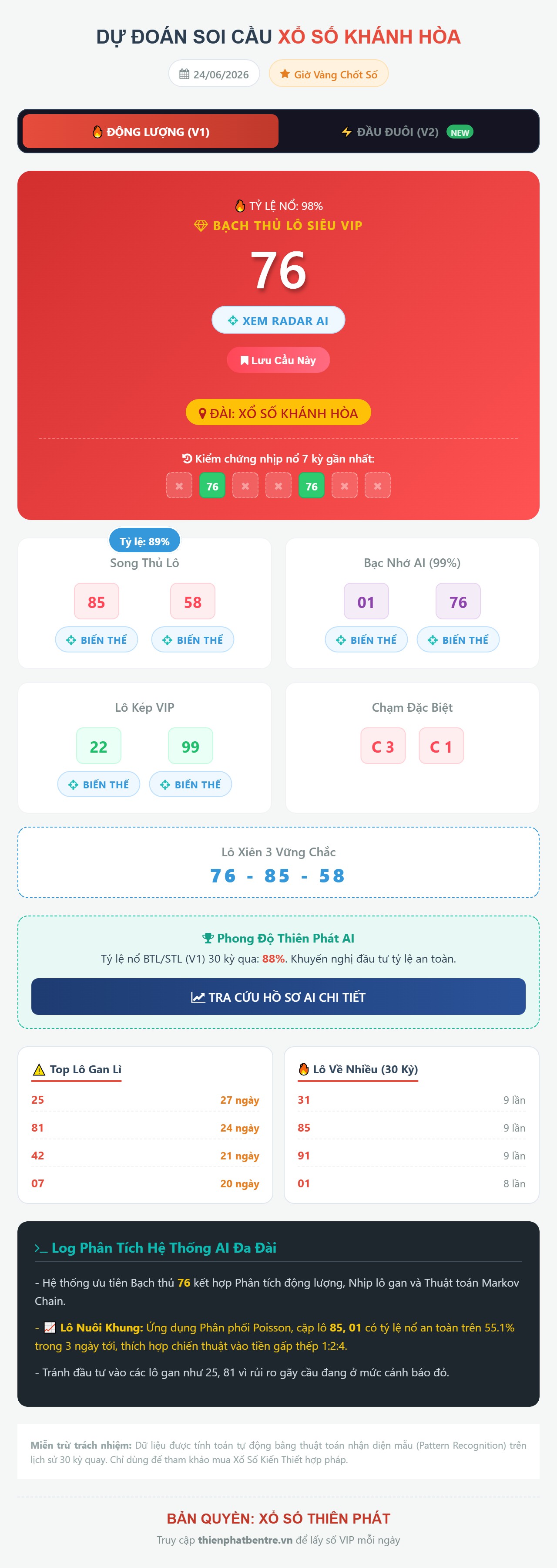 Soi cầu Khánh Hòa 24/06/2026