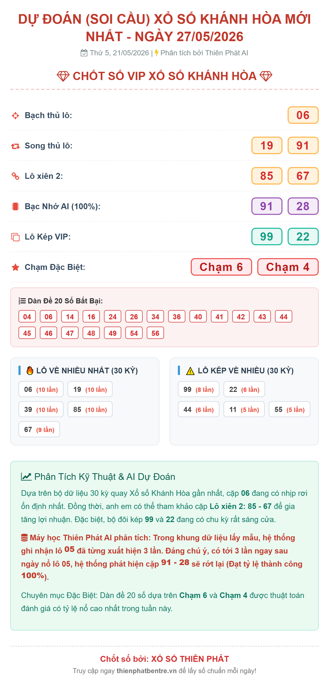 Soi cầu Khánh Hòa 27-05-2026
