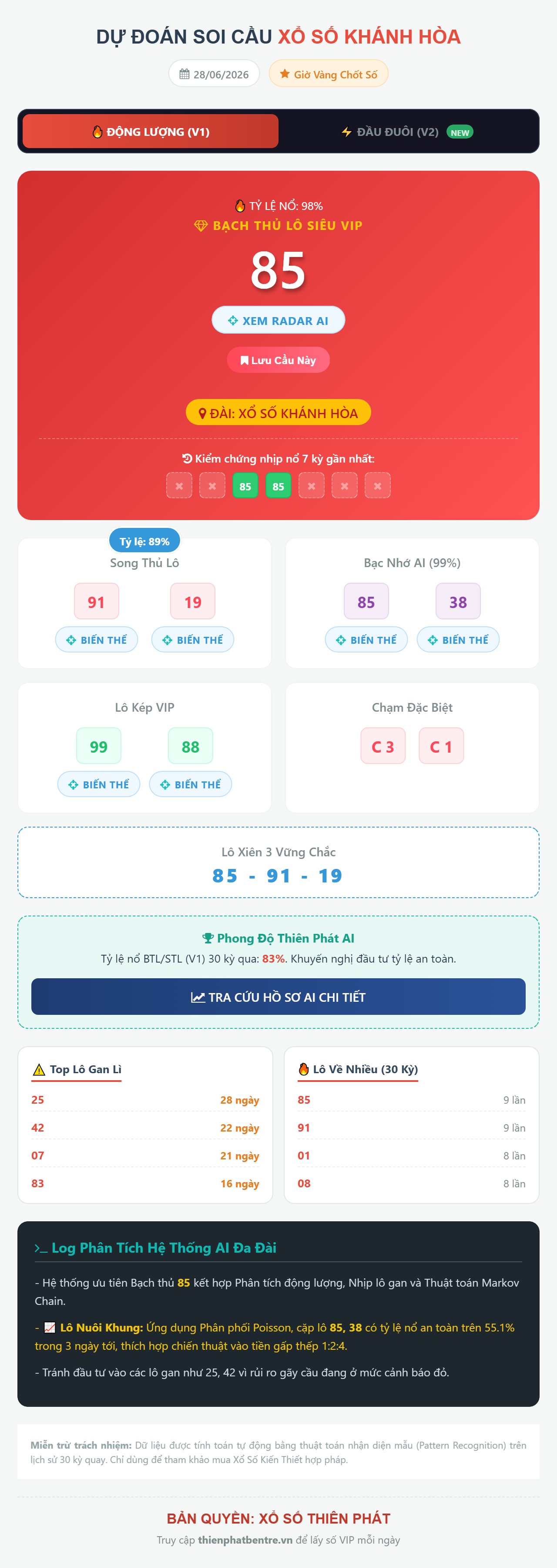 Soi cầu Khánh Hòa 28/06/2026