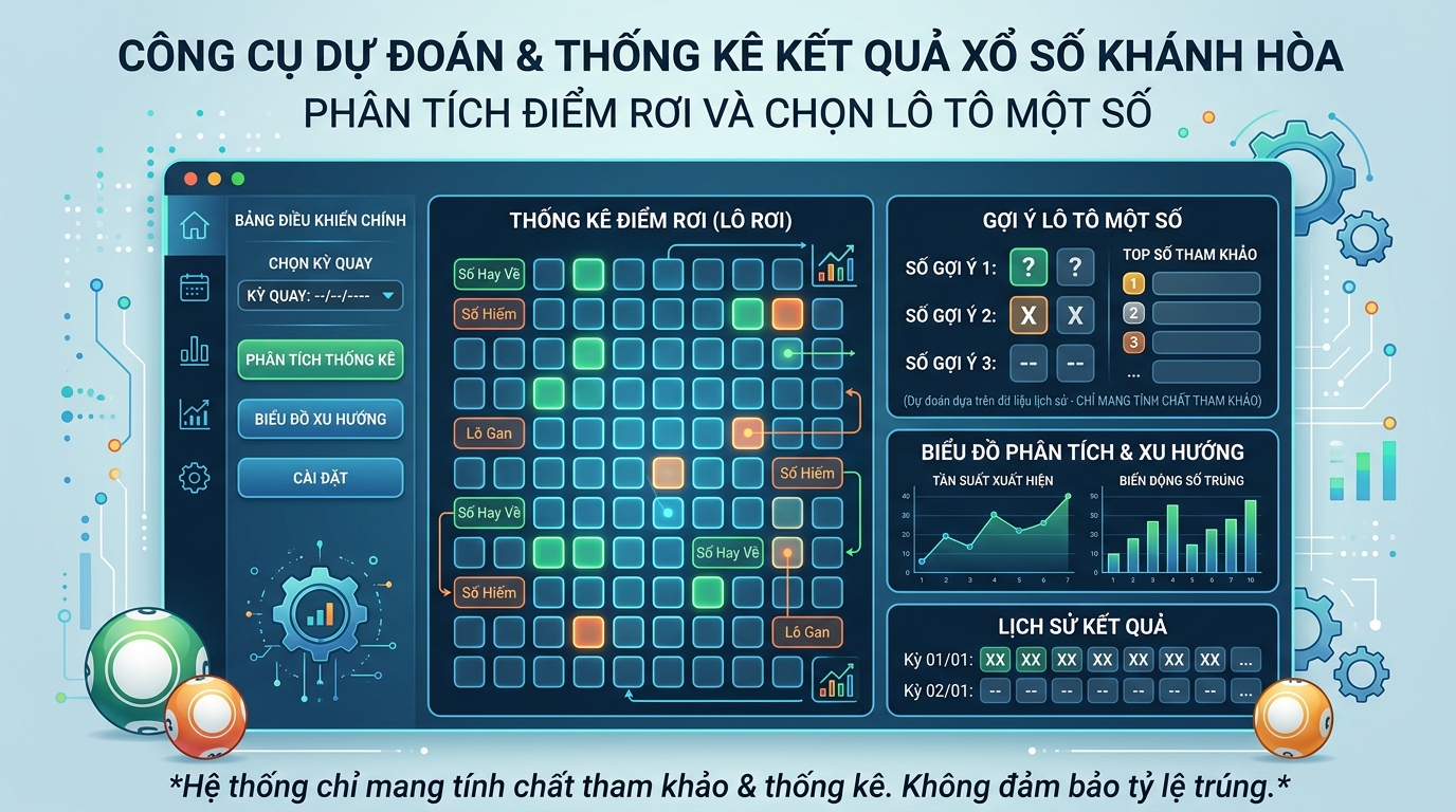 Phân tích chu kỳ lô gan và nhịp nổ bù cực nét của đài xổ số Khánh Hòa