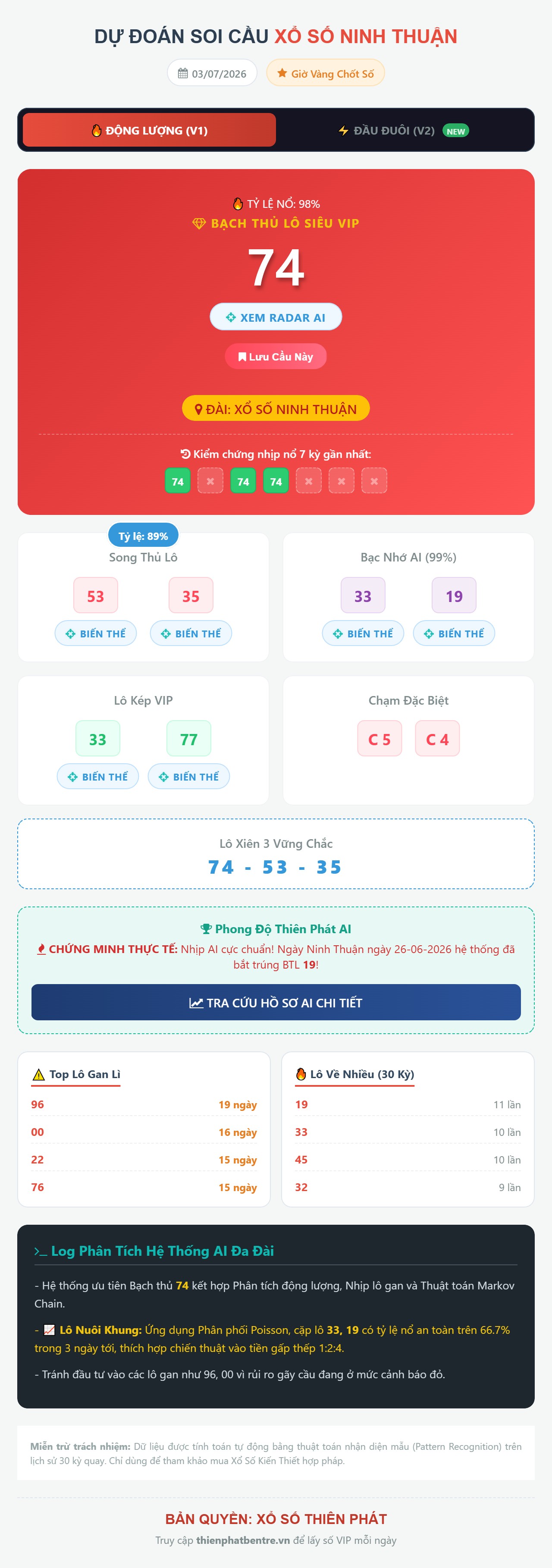 Soi cầu Ninh Thuận 03/07/2026