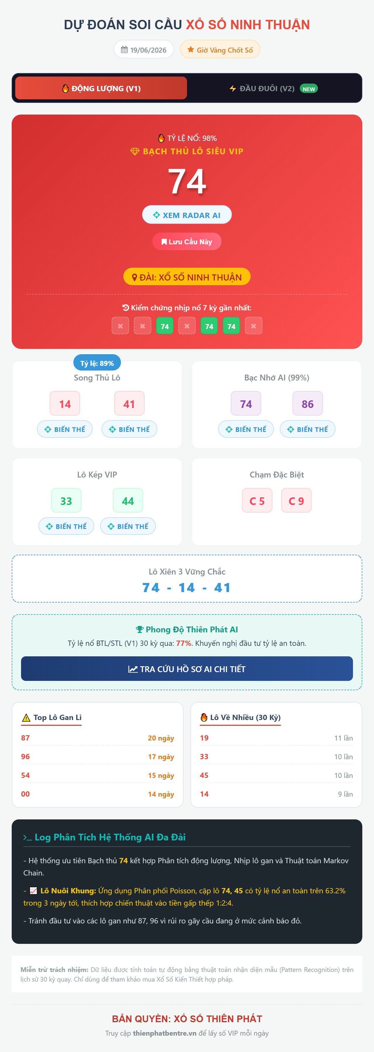 Soi cầu Ninh Thuận 19/06/2026