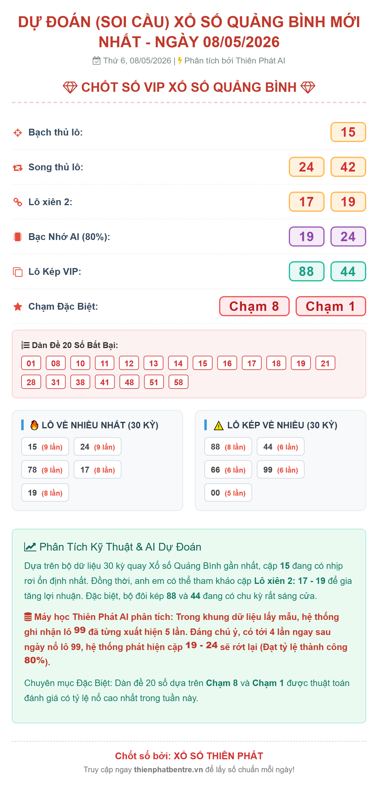 Soi cầu Quảng Bình 14-05-2026