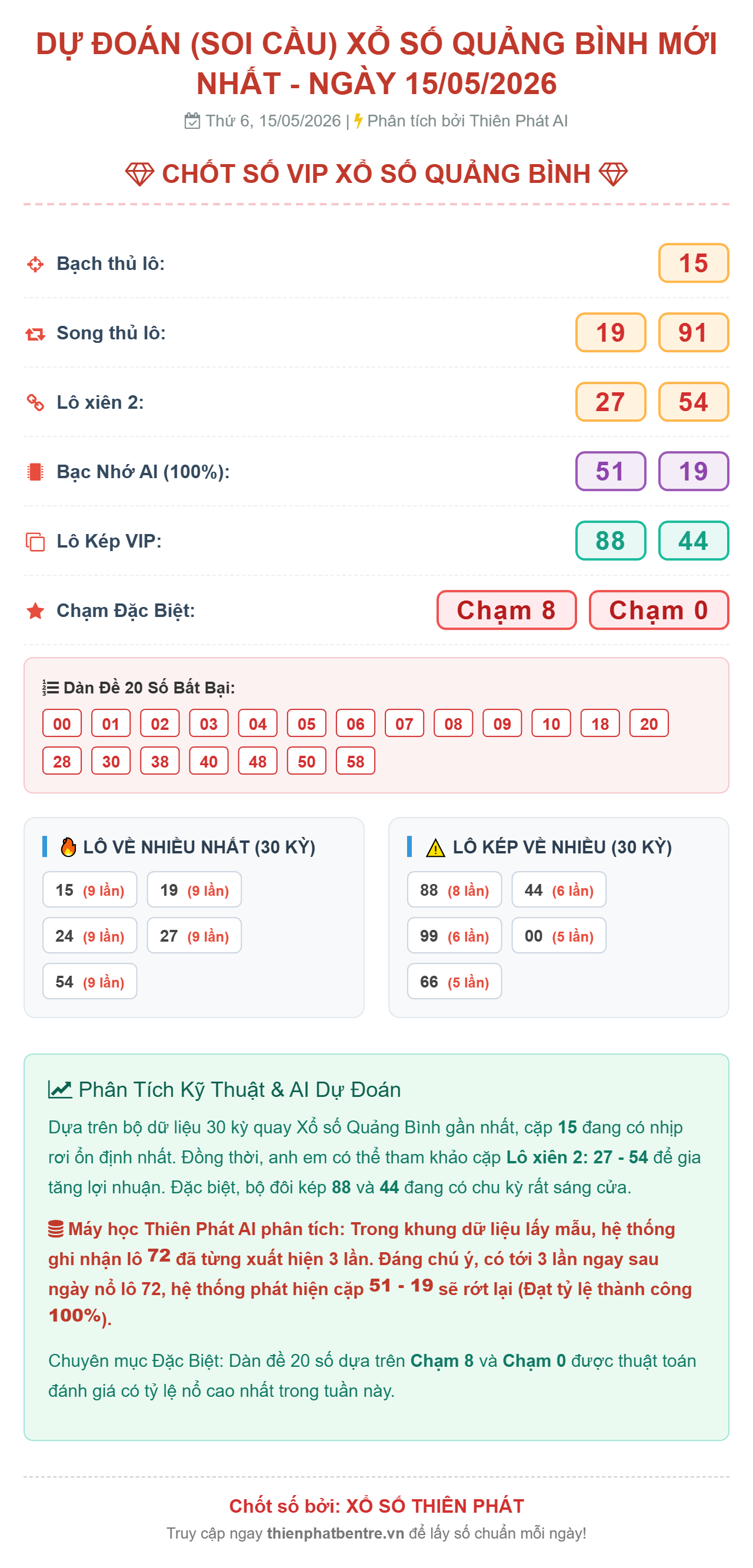 Soi cầu Quảng Bình 21-05-2026