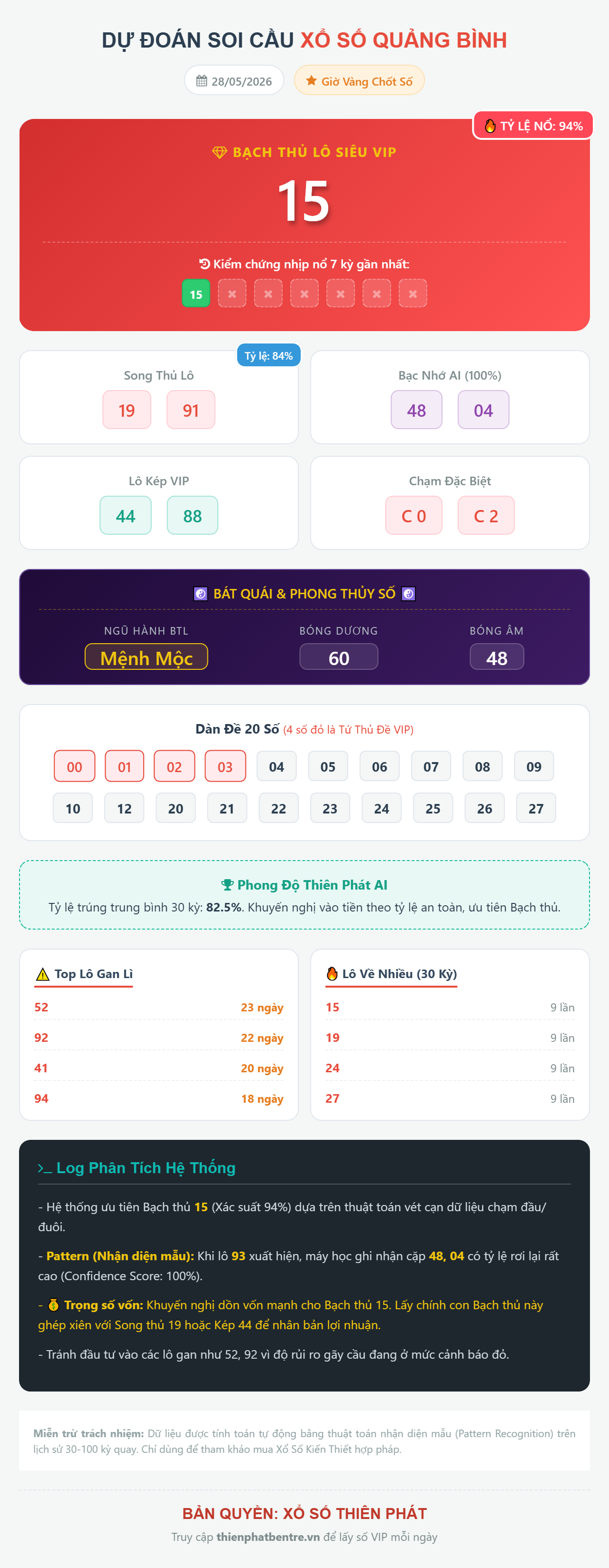 Soi cầu Quảng Bình 28/05/2026