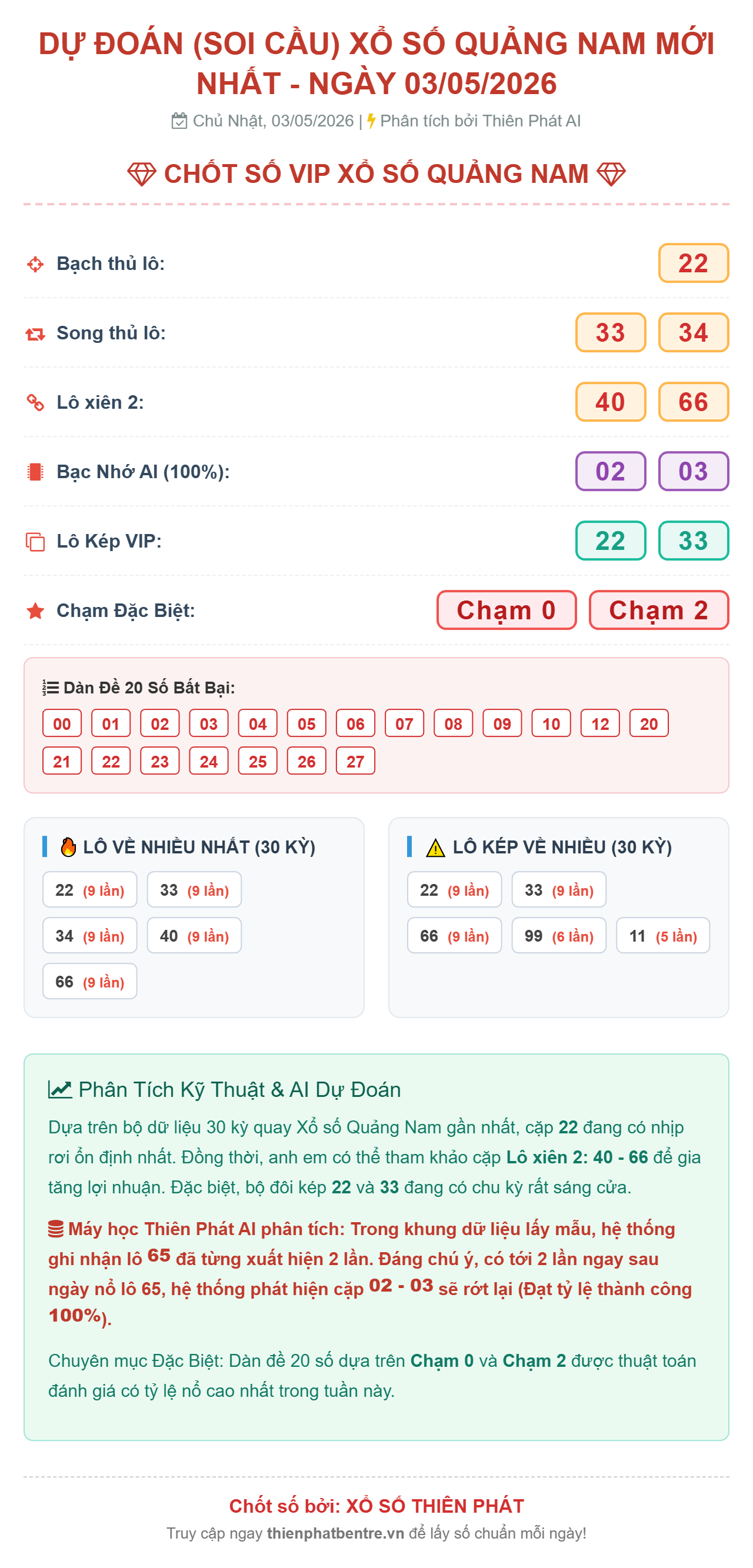 Soi cầu Quảng Nam 05/05/2026