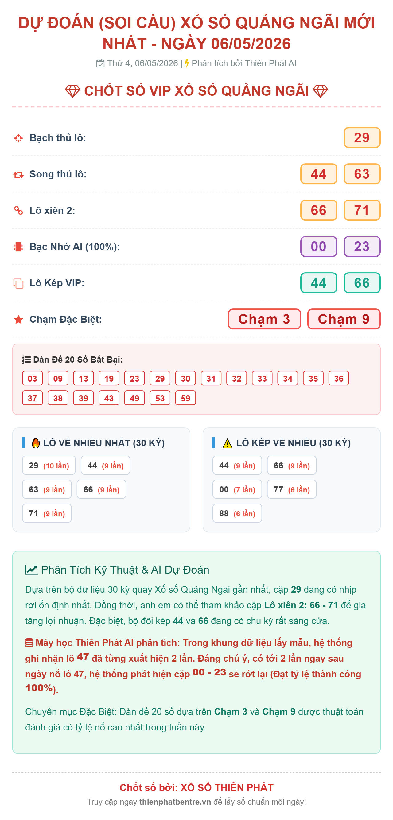 Soi cầu Quảng Ngãi 09-05-2026