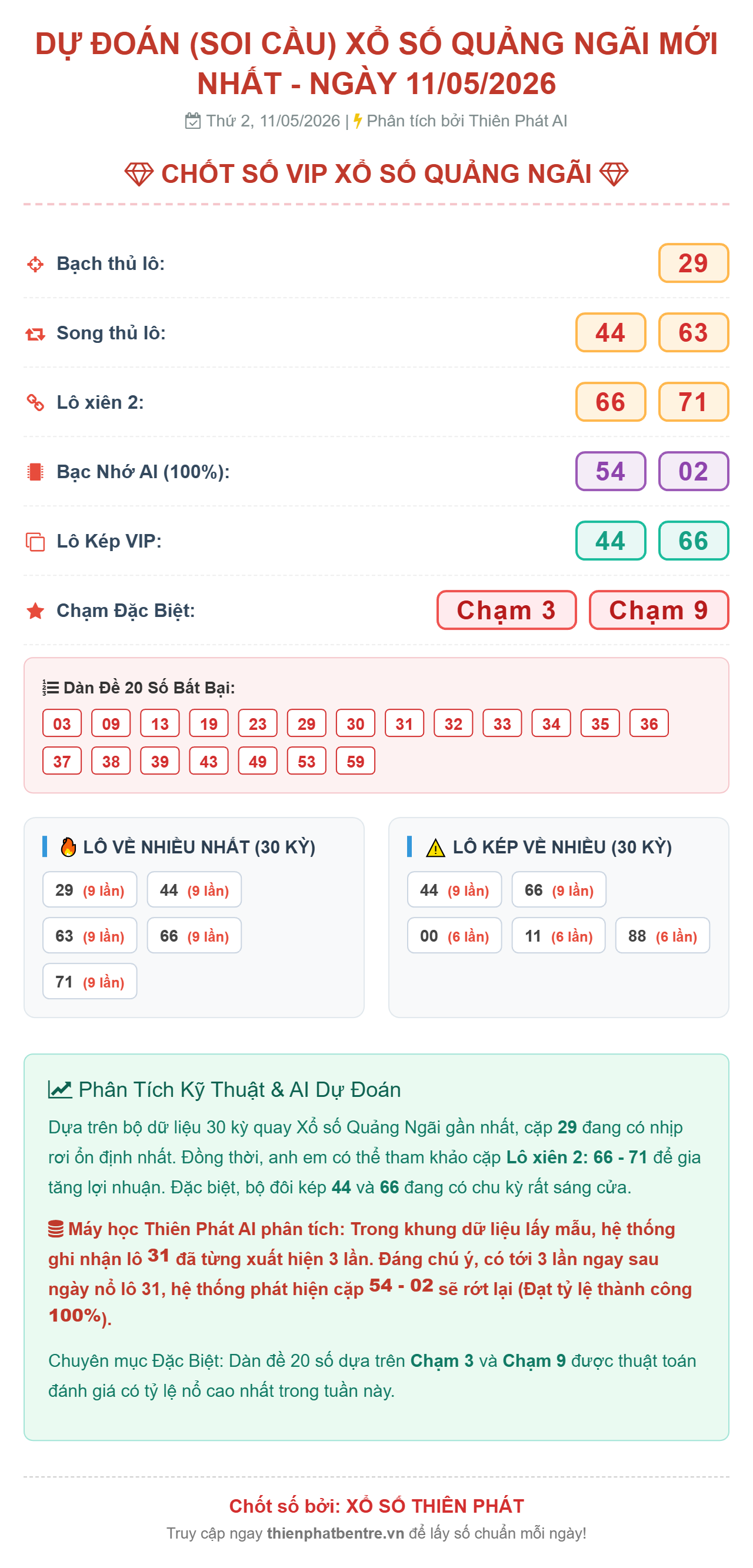 Soi cầu Quảng Ngãi 16/05/2026