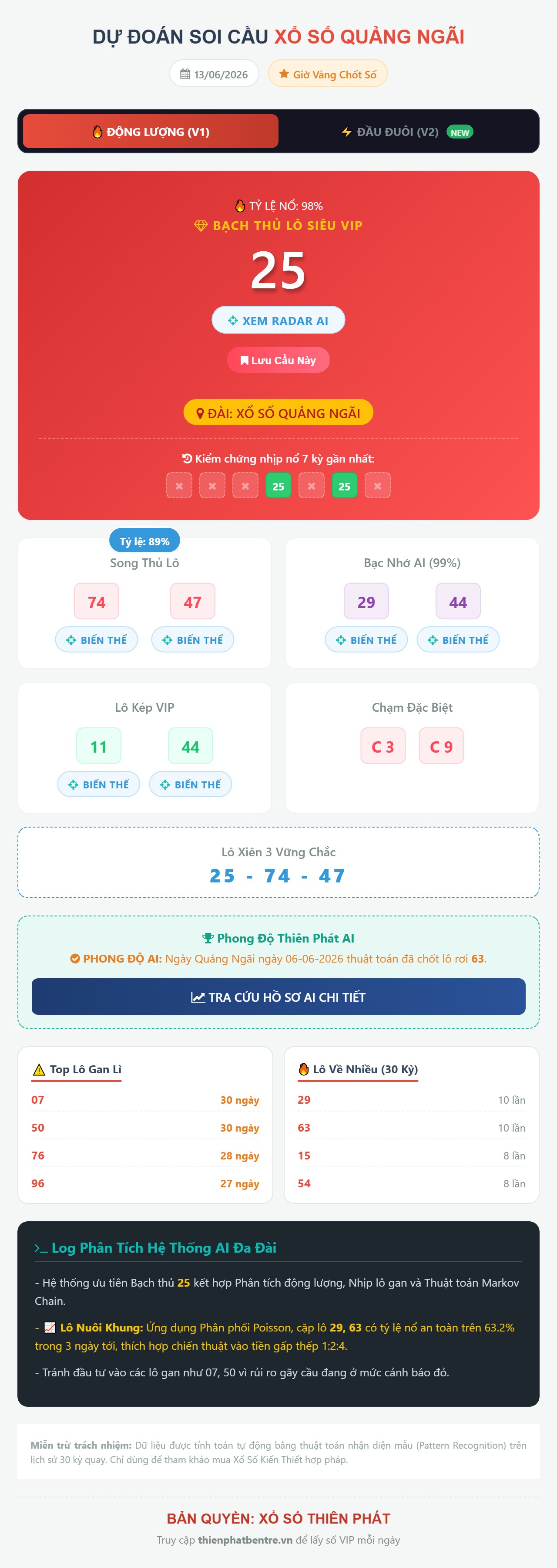Soi cầu Quảng Ngãi 13/06/2026