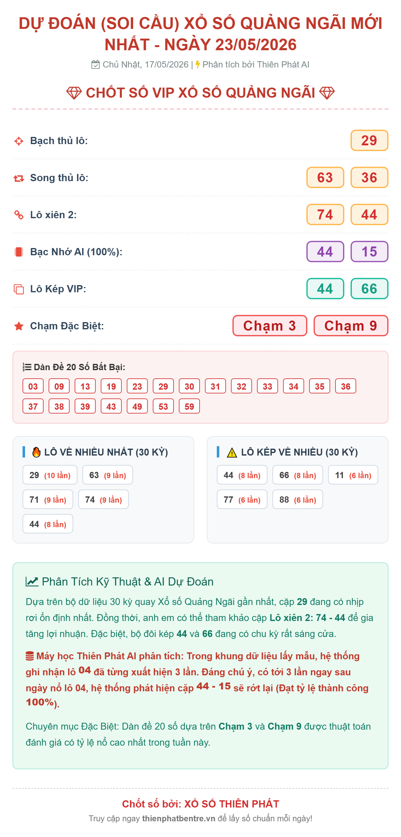 Soi cầu Quảng Ngãi 23-05-2026