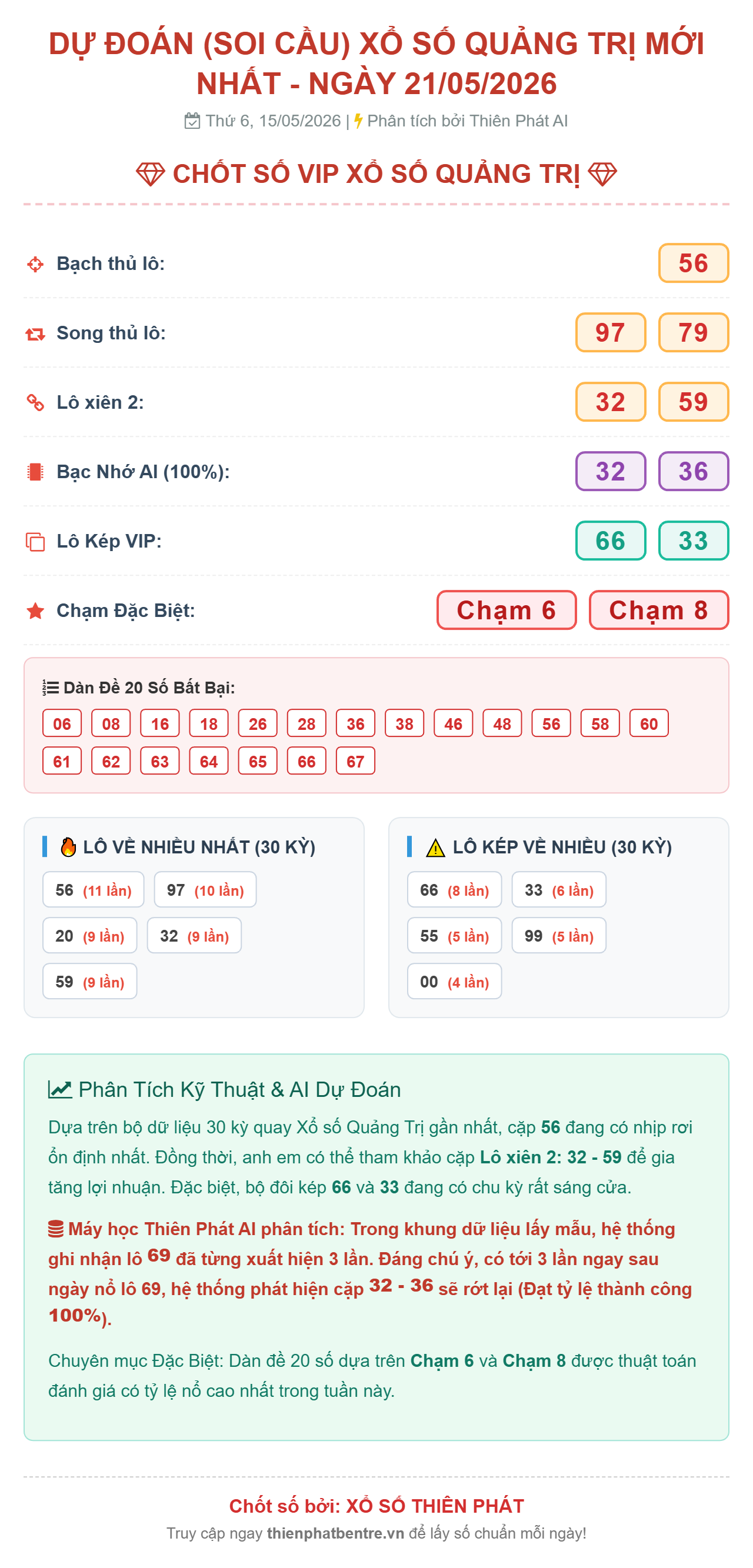Soi cầu Quảng Trị 21/05/2026