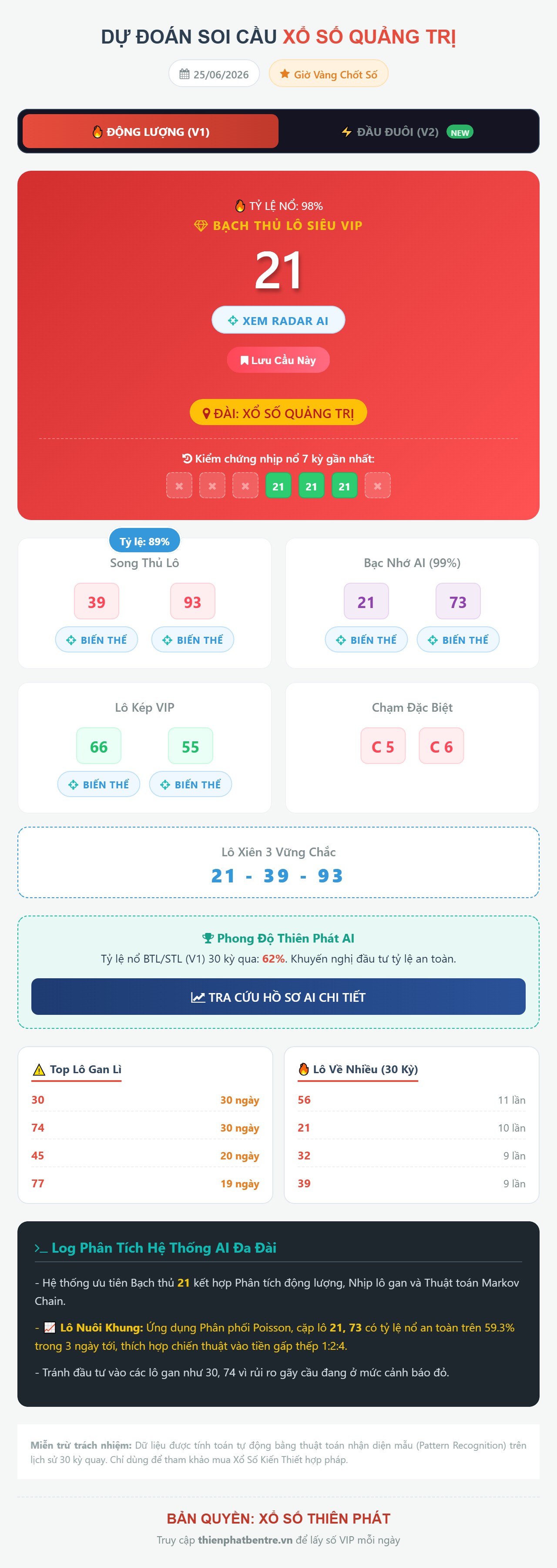 Soi cầu Quảng Trị 25/06/2026